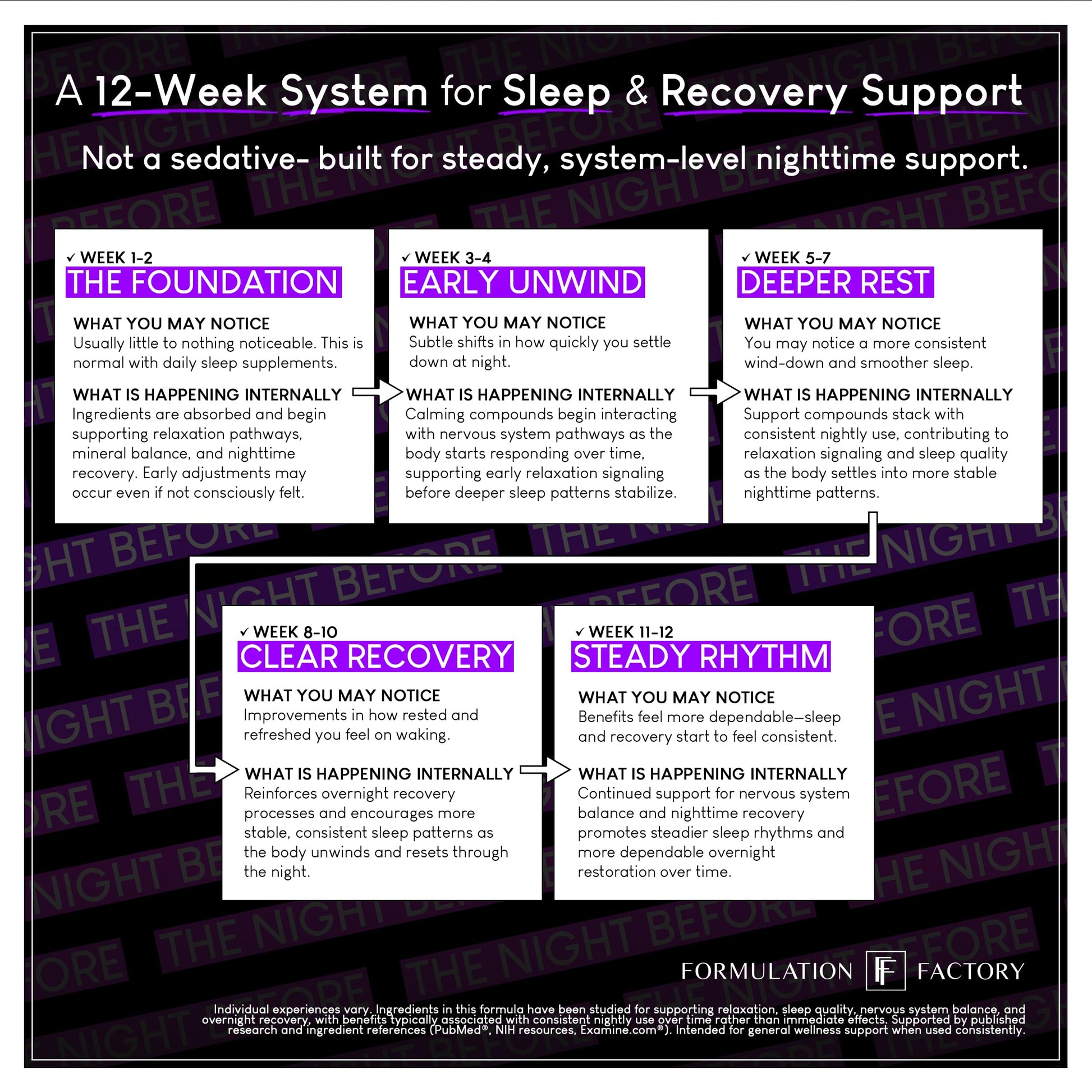 The Night Before 10-in-1 Midnight Maximizer Sleep Aid, Stress Relief, Cognition, Relaxation, Recovery, Focus, Magnesium Glycinate, L-Theanine & More, (120 Capsules – 2 Month Supply) Formulation Factory buy supplements canada