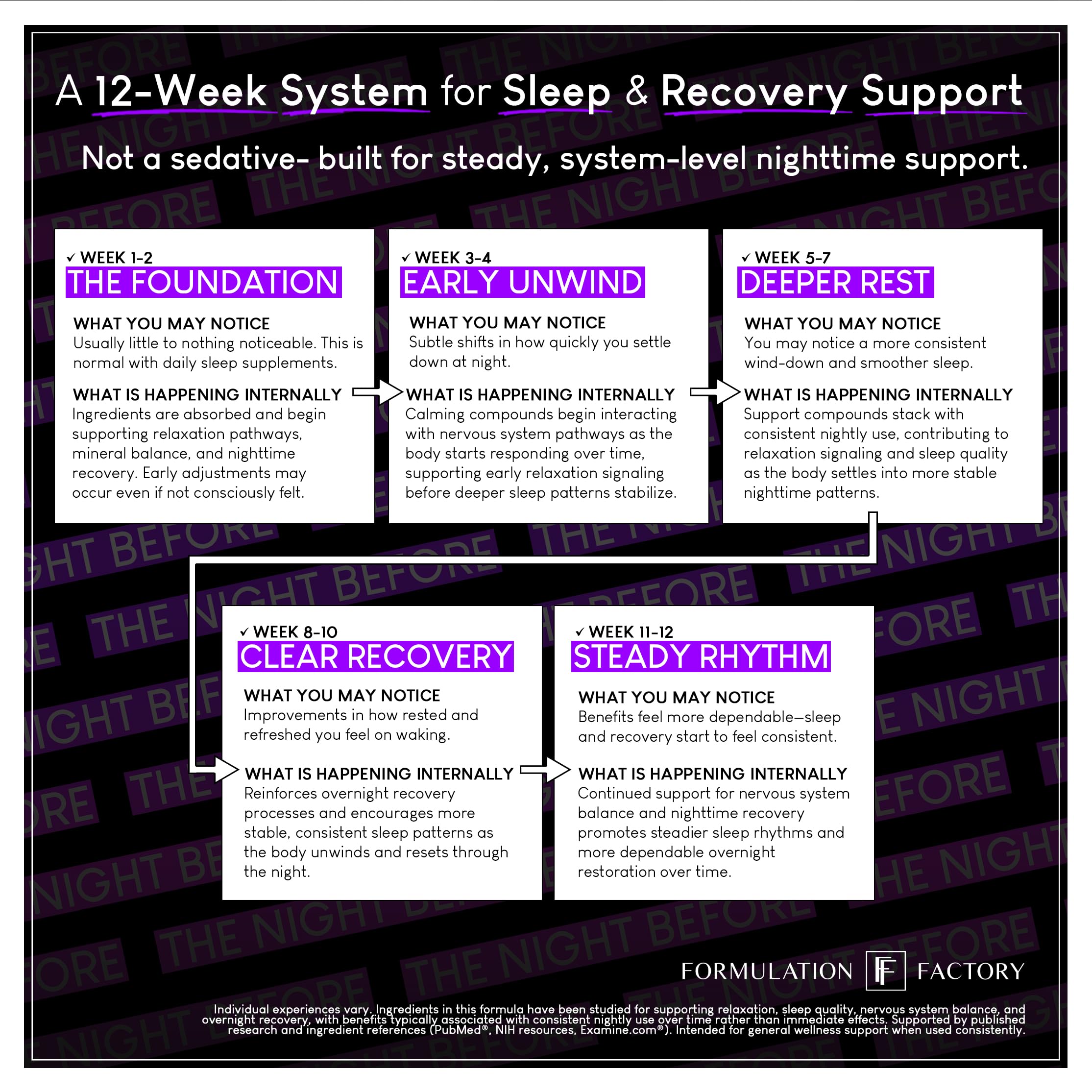 The Night Before 10-in-1 Midnight Maximizer Sleep Aid, Stress Relief, Cognition, Relaxation, Recovery, Focus, Magnesium Glycinate, L-Theanine & More, (120 Capsules – 2 Month Supply) Formulation Factory buy supplements canada