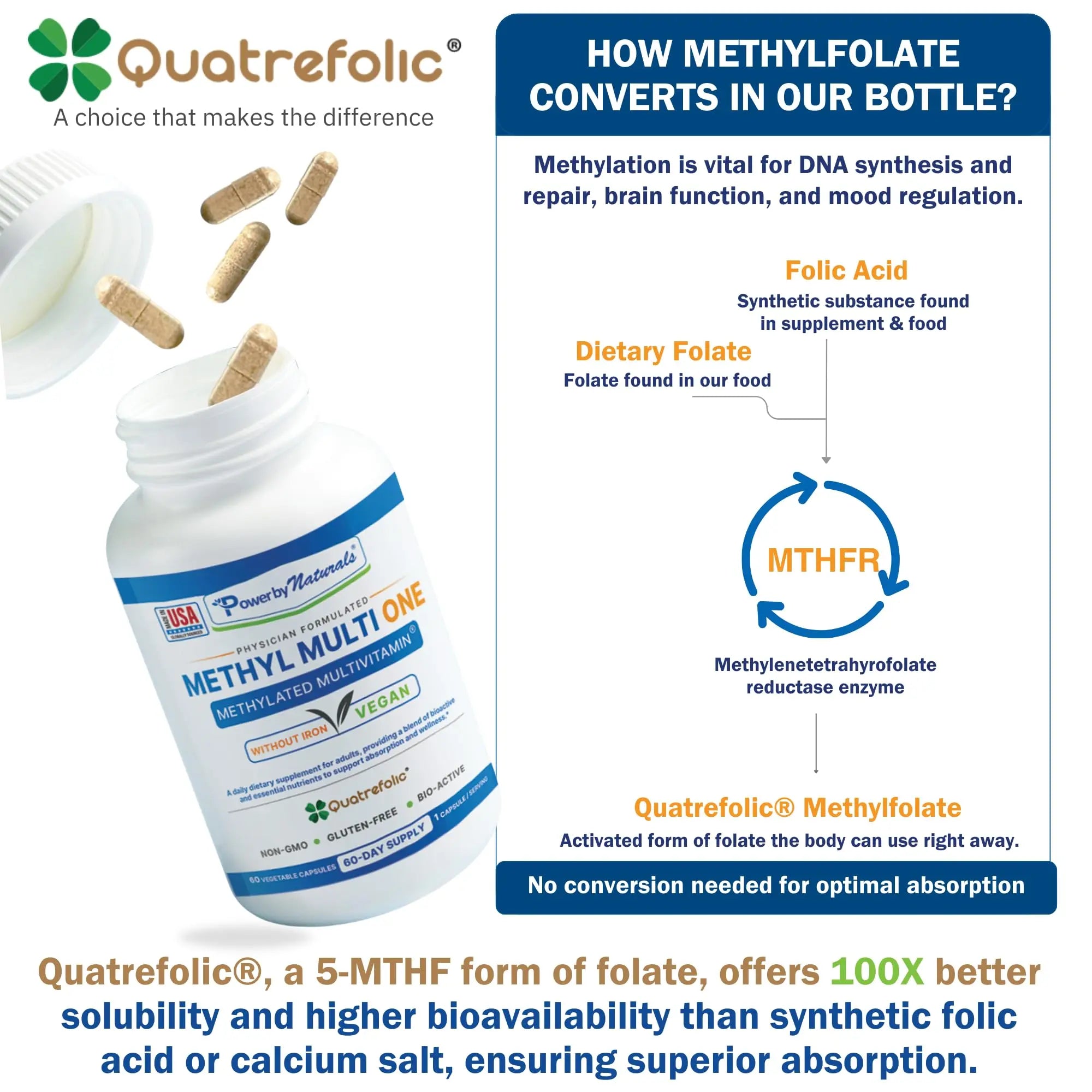 Power By Naturals Methyl Multi One - Iron-Free Methylated Multivitamin with Quatrefolic 5-MTHF, Active B12, P5P, CoQ10 & Zinc for MTHFR Support Power By Naturals buy supplements canada