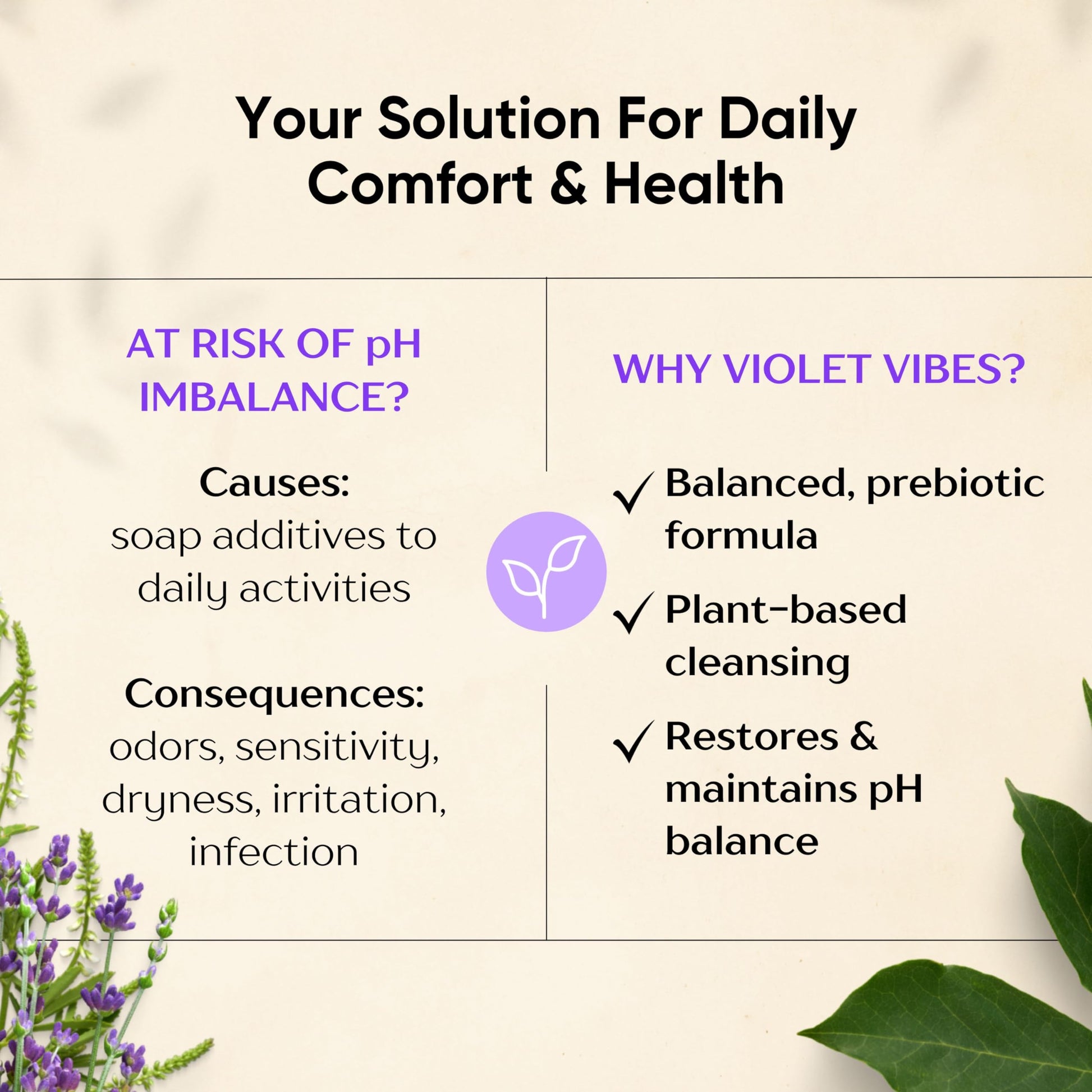 Violet Vibes Ultra-Gentle Feminine Wash | pH-Balancing, Nourishing, Odor-Control Violet Vibes buy supplements canada