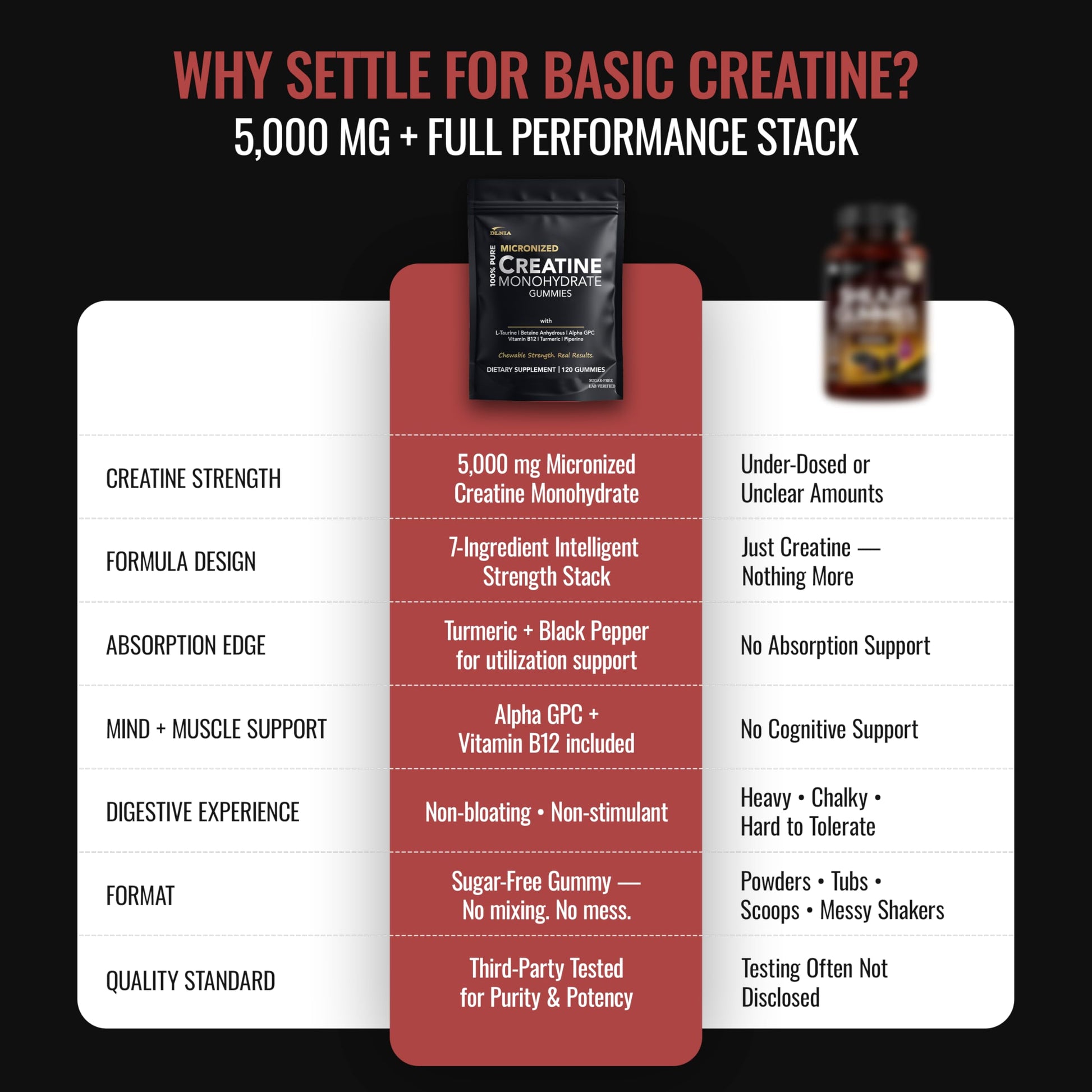 Creatine Monohydrate Gummies for Men & Women - Sugar Free & Vegan Advanced Formula W/L-Taurine + Vitamin B12 - for Muscle Strength, Muscles Builder, Recovery, DLNIA buy supplements canada