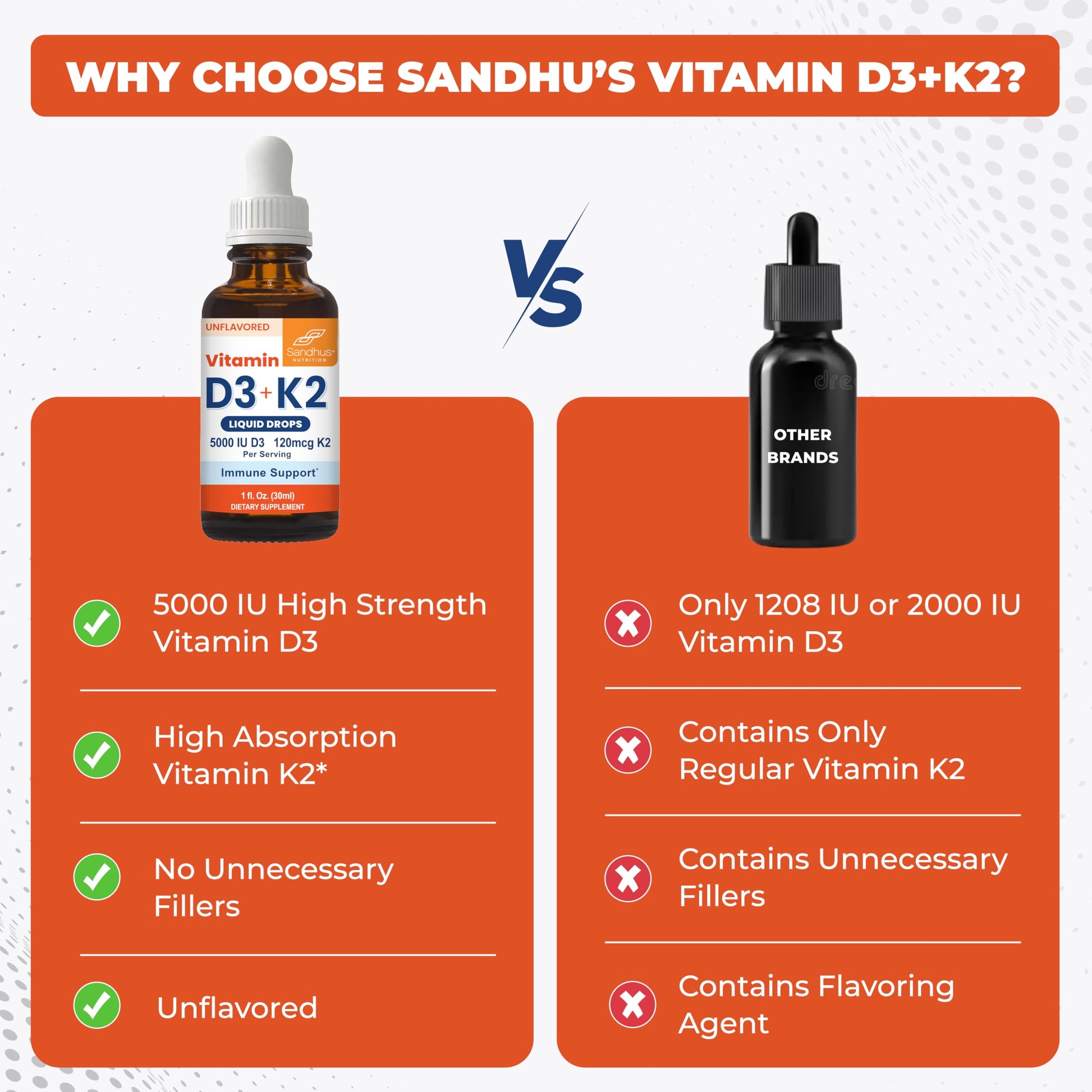 Sandhu's Vitamin D3 K2 Drops for Adults | 5000 IU D3 Liquid, 120mcg K2 Supplement 1 Fl Oz (Pack of 2) | D3K2 Supports Superior Absorption Sandhu's buy supplements canada