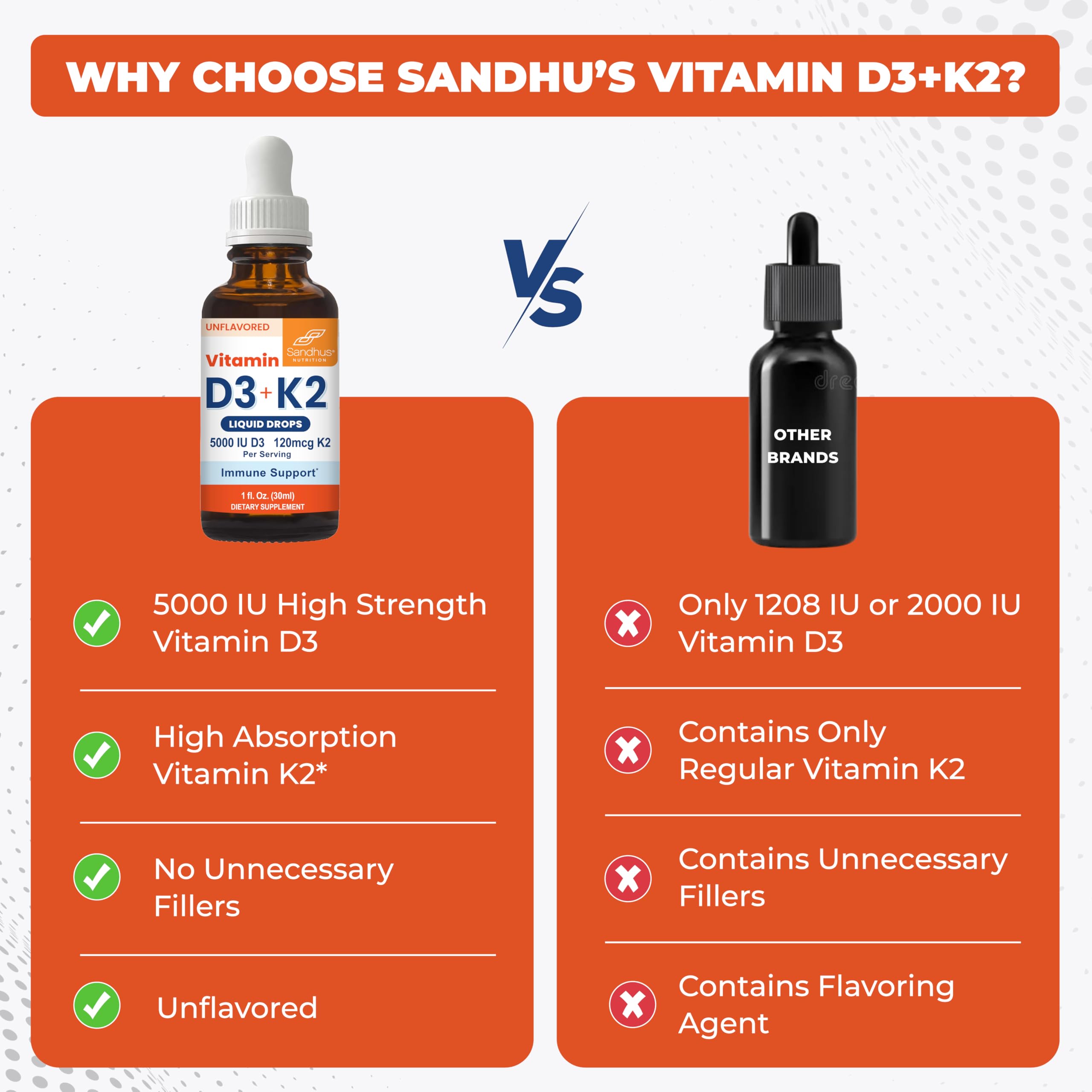 Sandhu's Vitamin D3 K2 Drops for Adults | 5000 IU D3 Liquid, 120mcg K2 Supplement 1 Fl Oz (Pack of 2) | D3K2 Supports Superior Absorption Sandhu's buy supplements canada