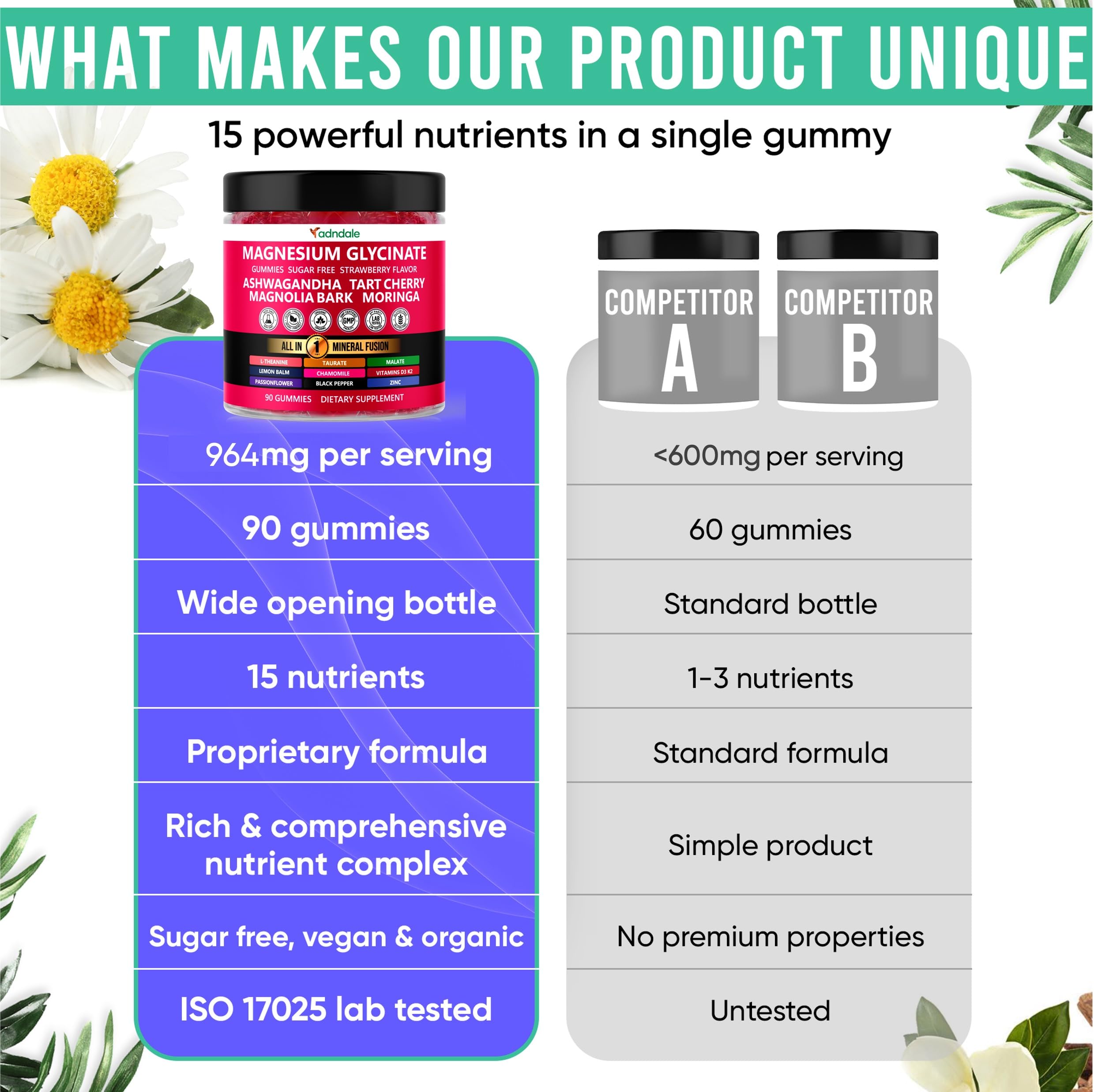 Adndale Magnesium Glycinate 400 mg Gummies with Ashwagandha, Magnesium Malate & Taurate, Tart Cherry, Magnolia Bark, Lemon Balm, Passionflower Adndale buy supplements canada