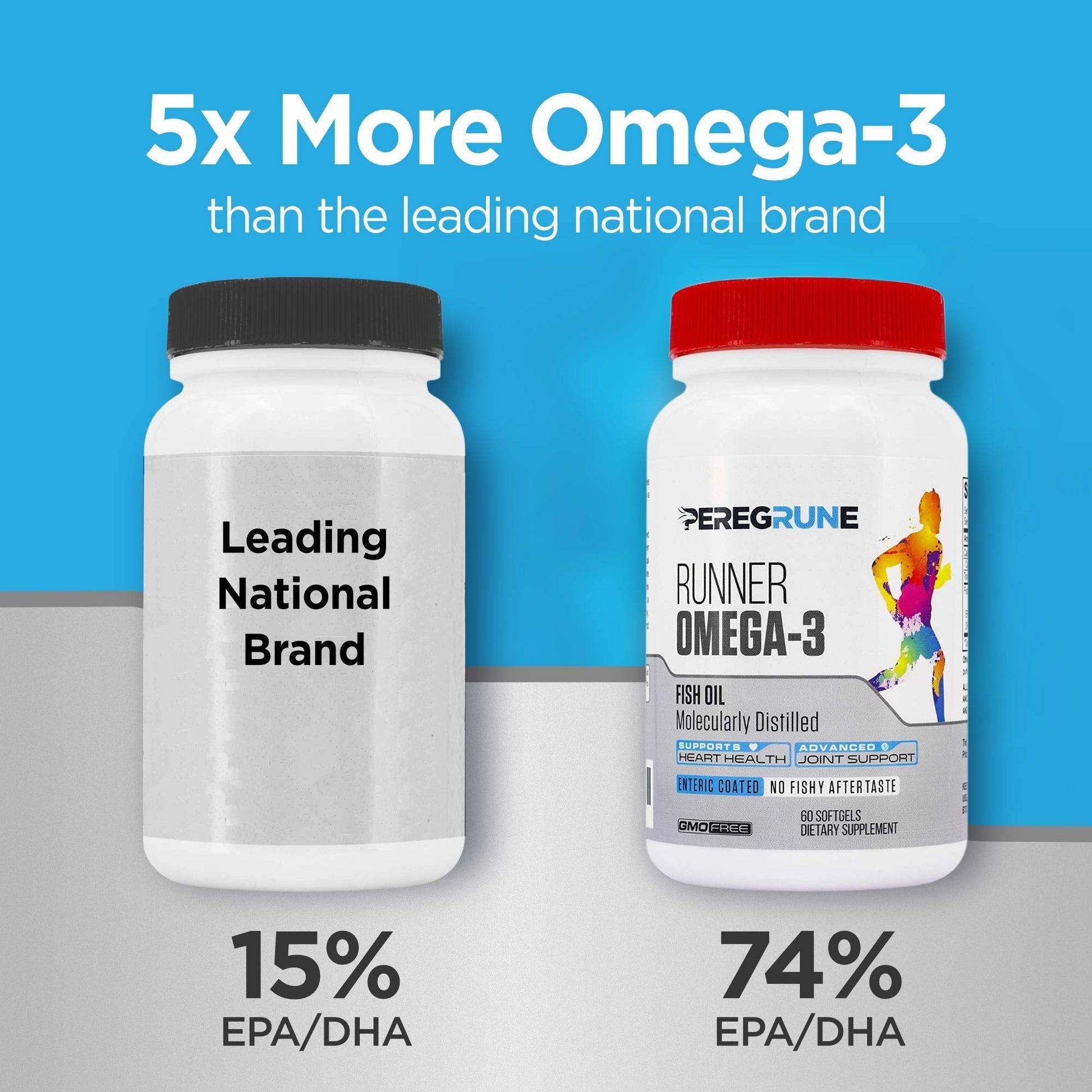 PEREGRUNE Runner Multivitamin & Omega 3 Bundle (1 Month Supply) | Antioxidants for Health & Recovery | Vitamin B Complex for Endurance, Energy, VO2 Max | Joints & Heart: 1,000mg Fish Oil PEREGRUNE buy supplements canada