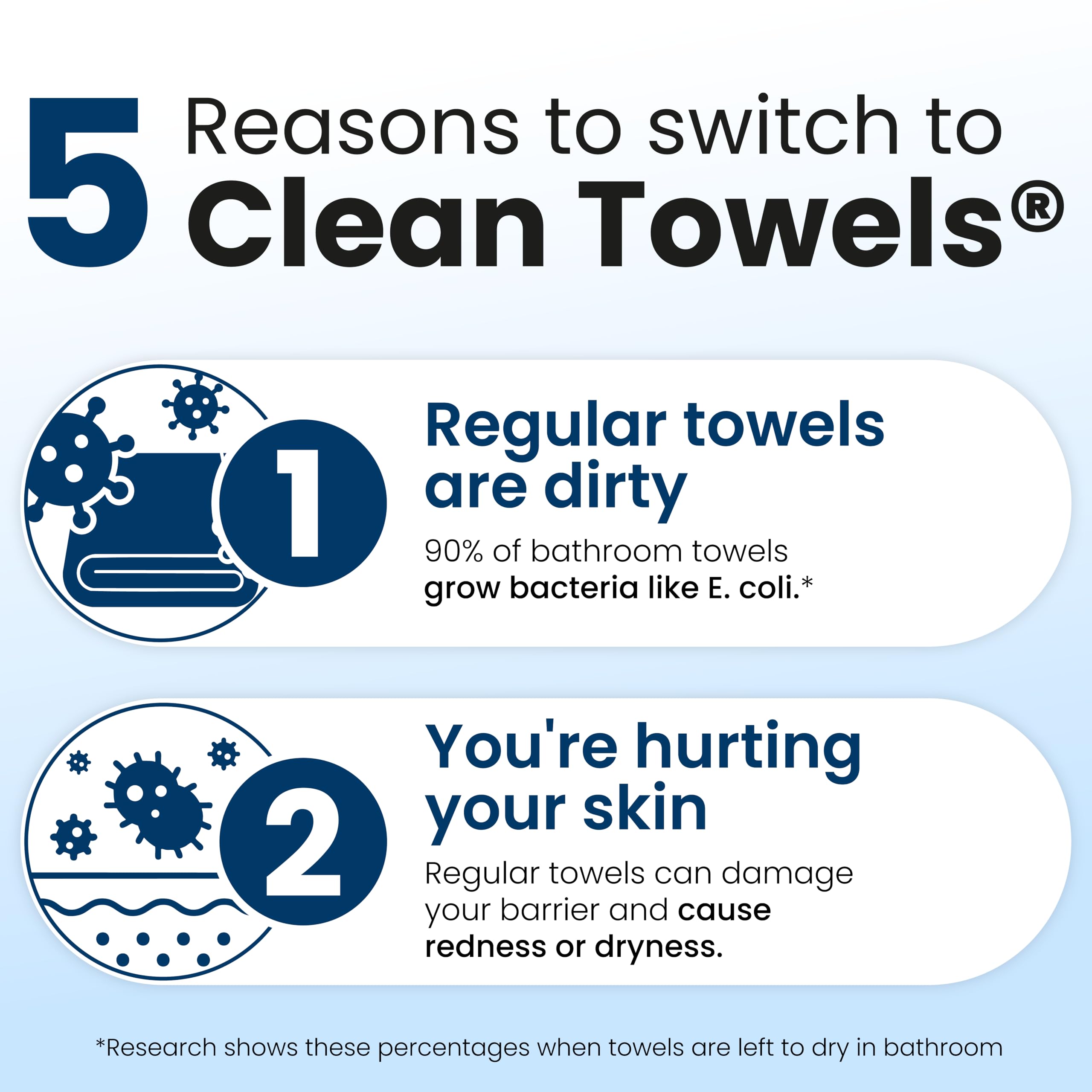 Clean Skin Club Clean Towels XL®, 100% USDA Biobased Face Towel, Disposable Face Towelette, Eczema Association Accepted, Makeup Remover Dry Wipes, Ultra Soft, 1 Pack, 50 Ct CLEAN SKIN CLUB buy supplements canada