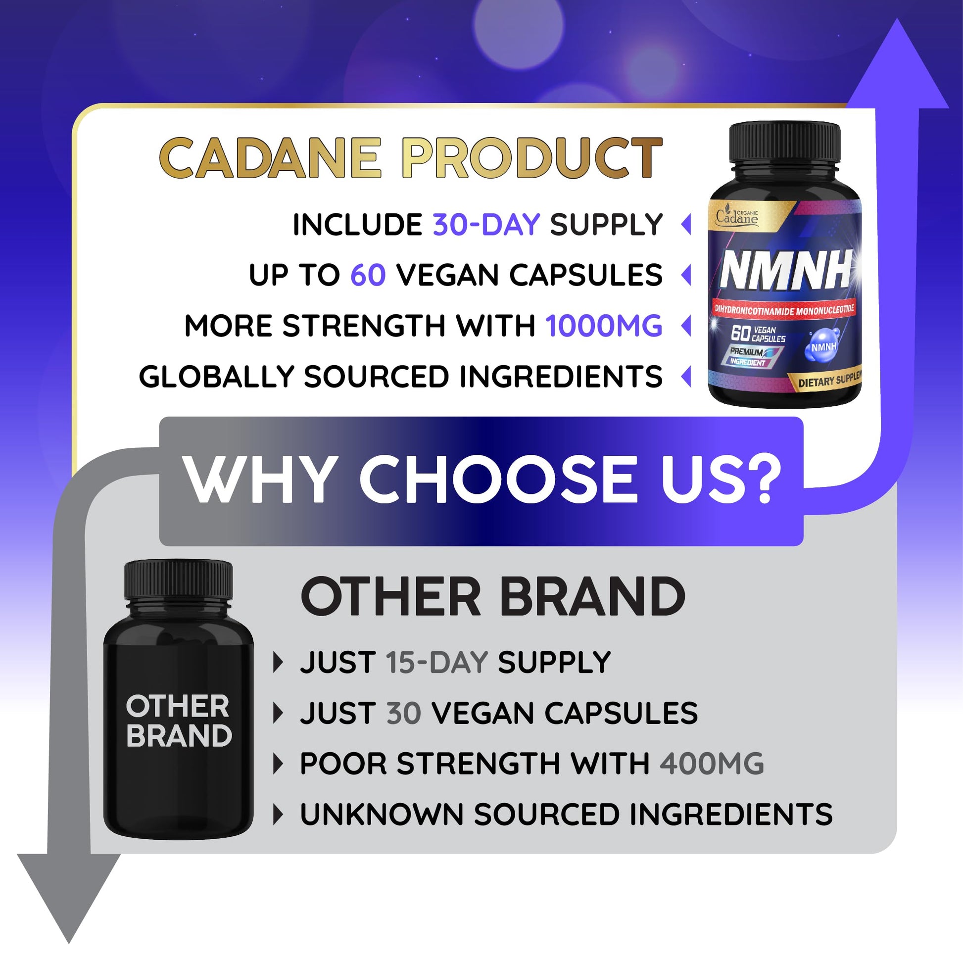 Cadane NMNH Supplement | Support Energy & Healthy Aging | Dihydronicotinamide Mononucleotide | Non-GMO – 60 Capsules – 30-Day Organic Cadane buy supplements canada