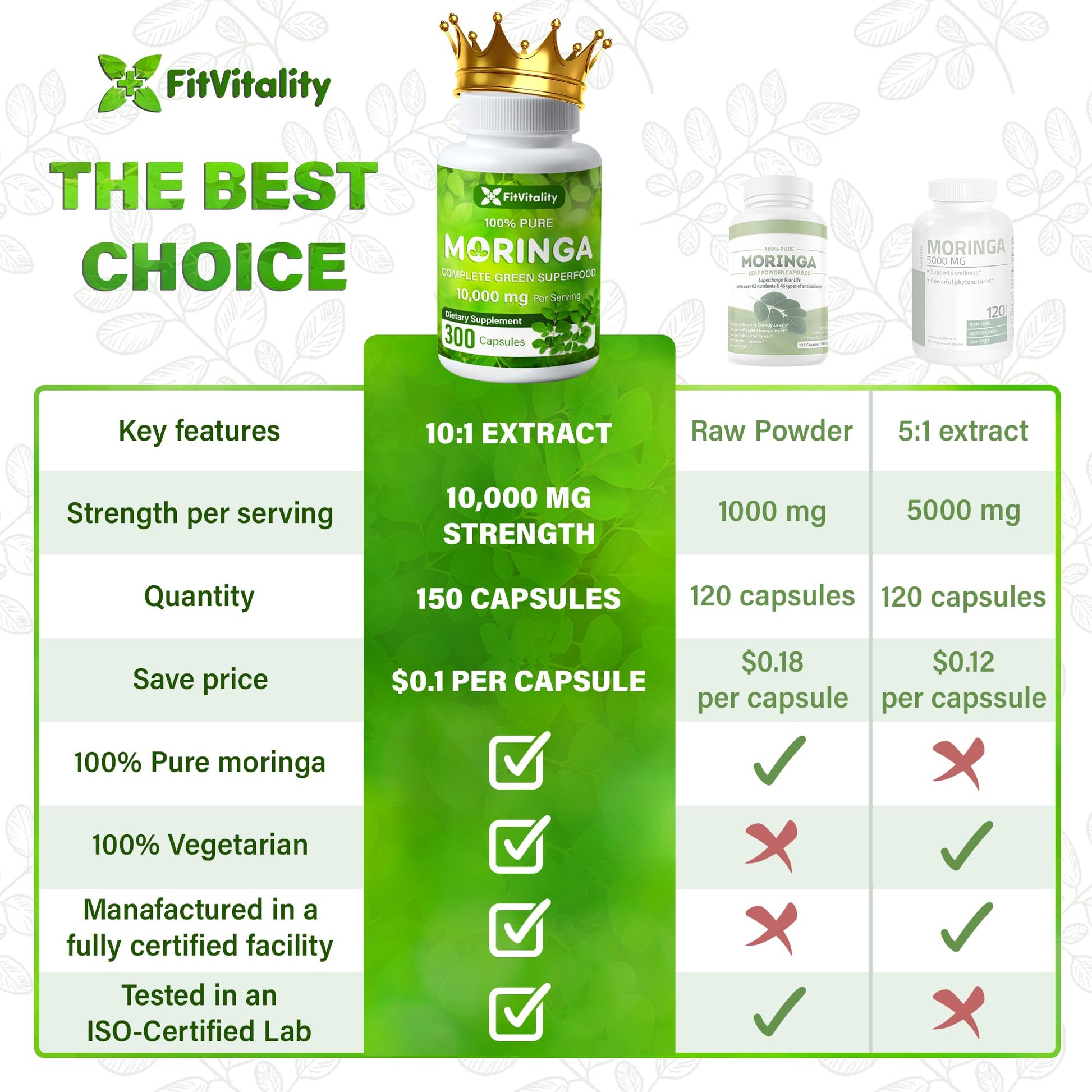 Moringa Capsules| Moringa Oleifera |10,000mg| 150 Capsules| 100% Pure| Non-GMO FitVitality buy supplements canada