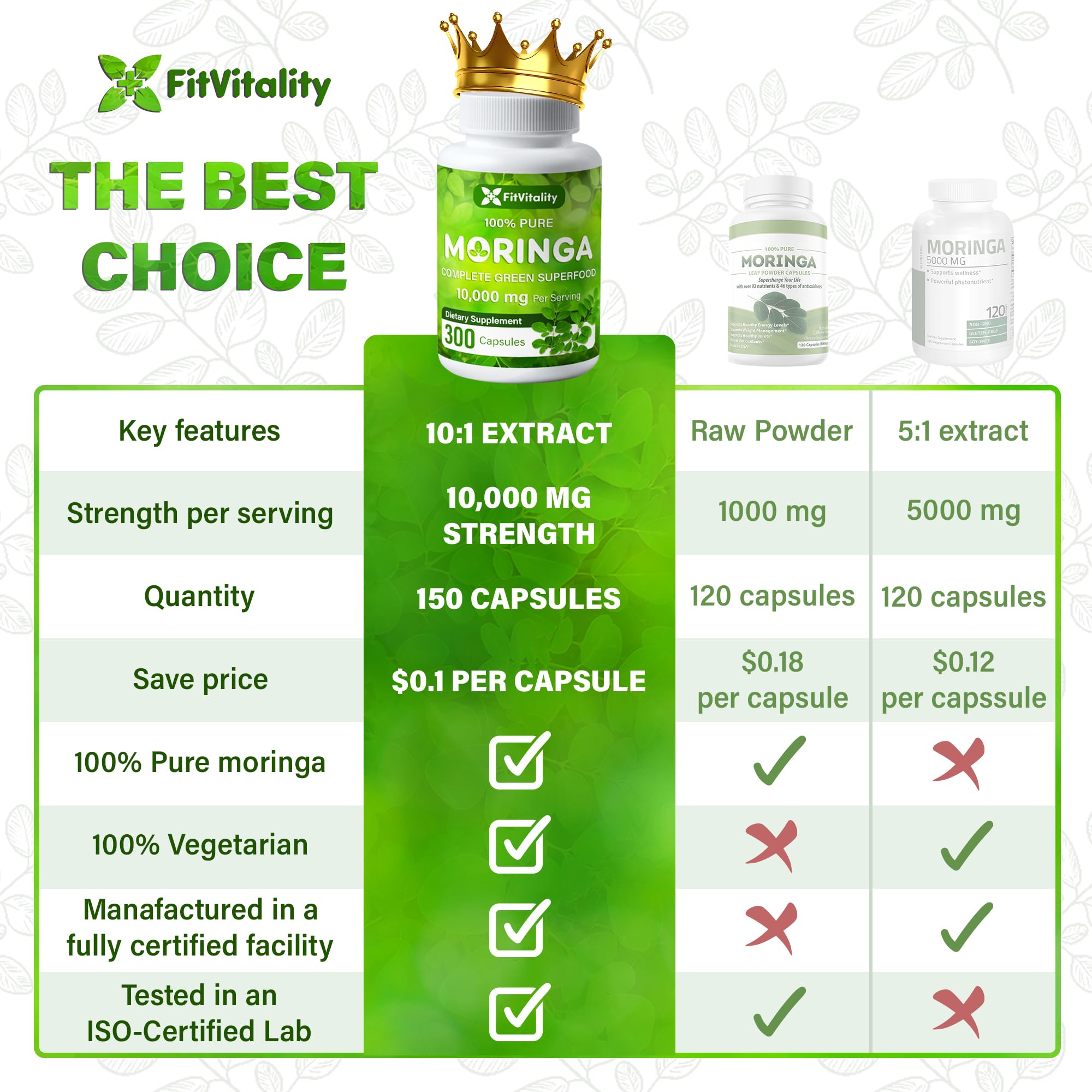 Moringa Capsules| Moringa Oleifera |10,000mg| 150 Capsules| 100% Pure| Non-GMO FitVitality buy supplements canada