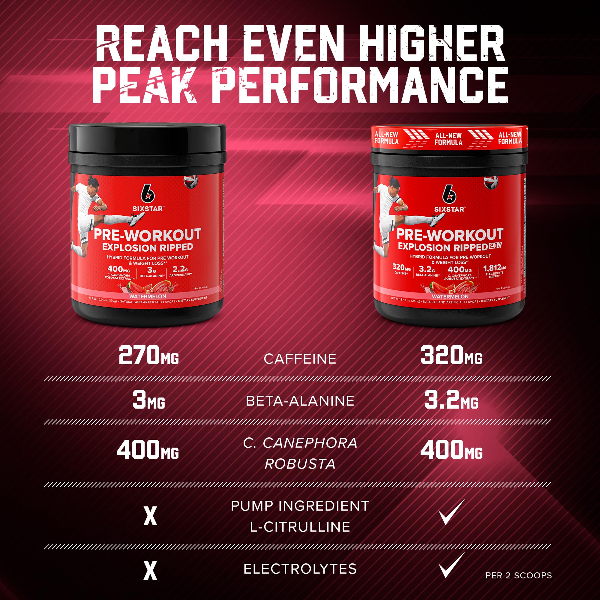 Six Star Pre-Workout Explosion Ripped 2.0 Watermelon - Endurance Powder with Caffeine Six Star buy supplements canada
