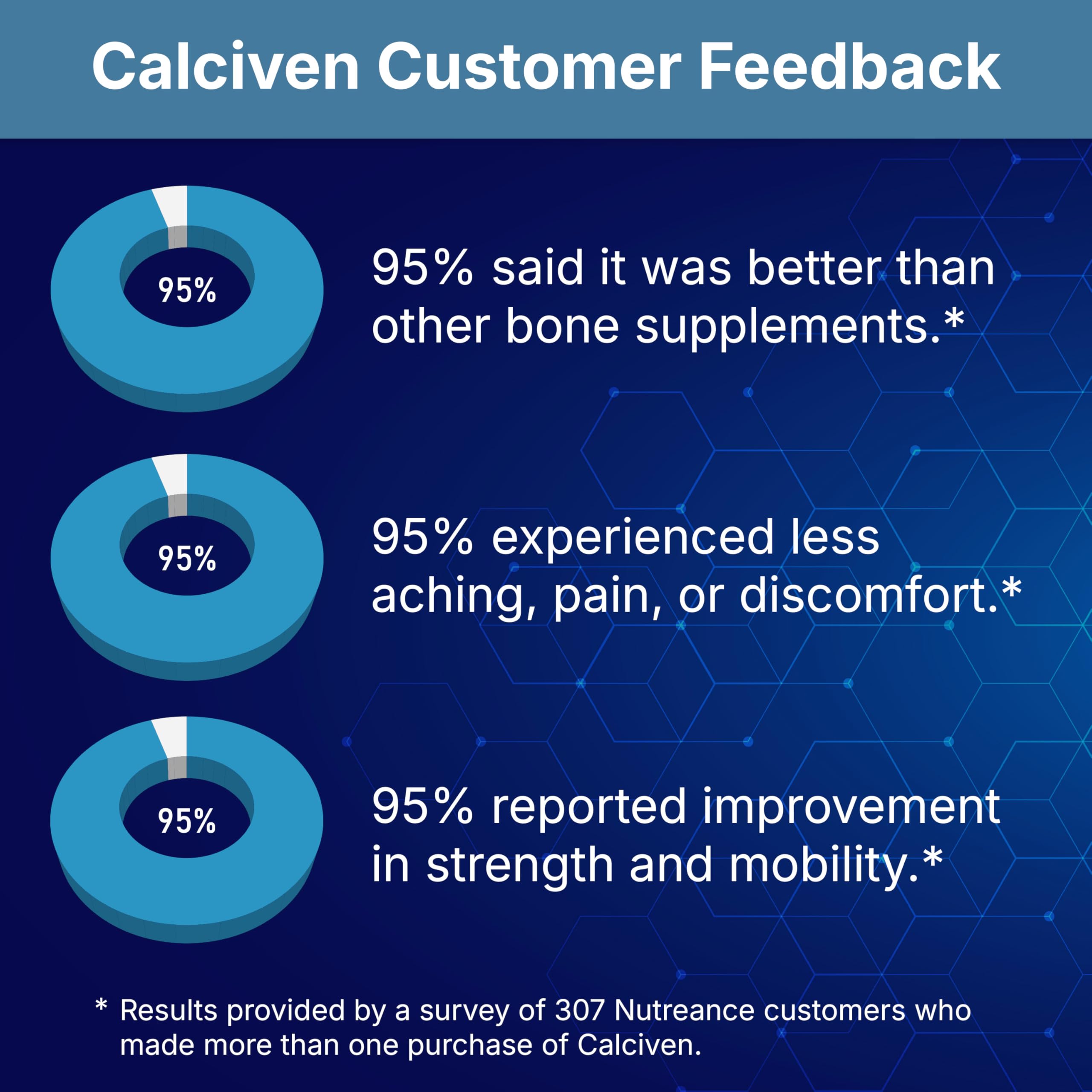 Calciven - Natural Bone Support Supplement - Non-GMO, Gluten-Free Calciven buy supplements canada