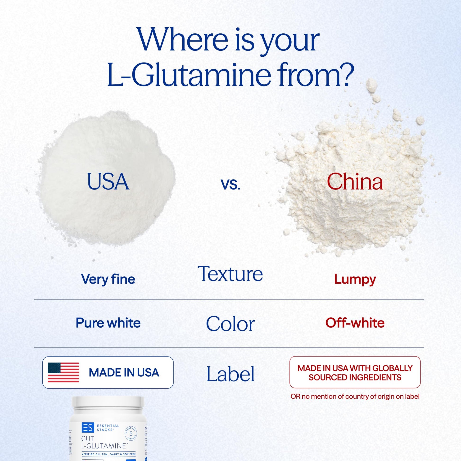Essential Stacks Gut L-Glutamine Powder - Exclusively Made in USA - Pure L Glutamine Powder for Gut Health (100 Servings, Unflavored) Essential Stacks buy supplements canada