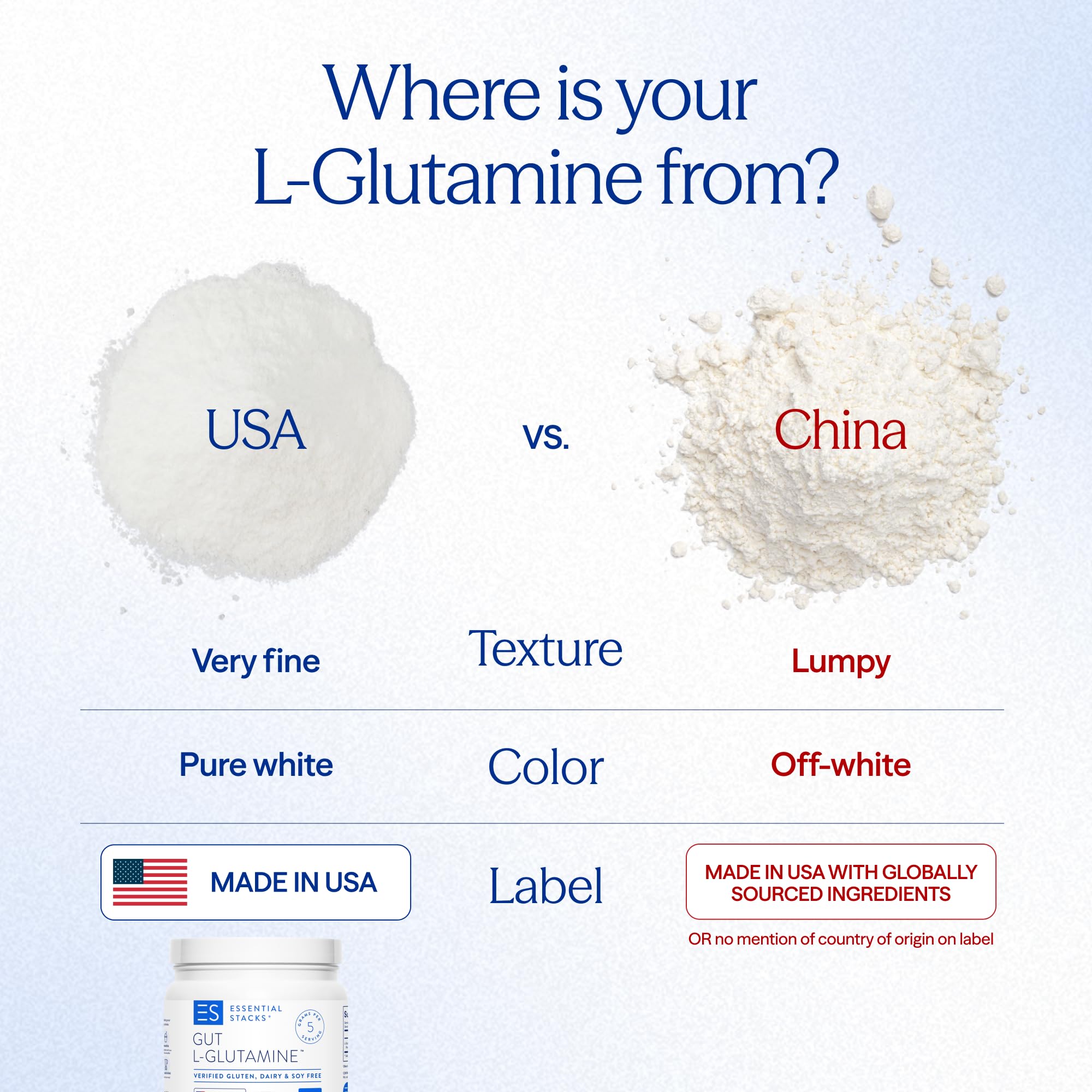 Essential Stacks Gut L-Glutamine Powder - Exclusively Made in USA - Pure L Glutamine Powder for Gut Health (100 Servings, Unflavored) Essential Stacks buy supplements canada