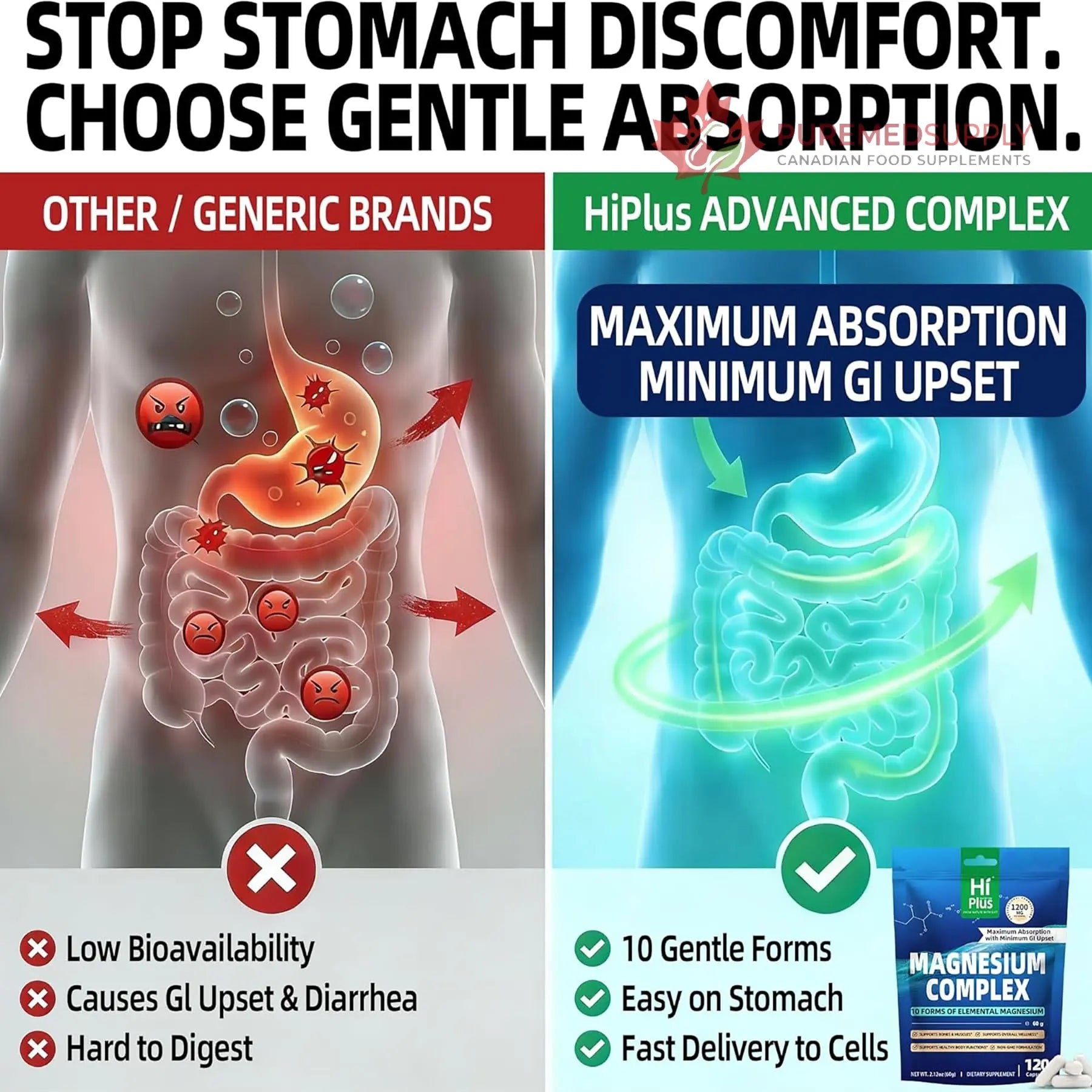 Magnesium Complex Supplement with 10 Forms of Elemental Magnesium, 1200 mg per Serving, Magnesium Glycinate, Citrate, Malate & Taurate, High Absorption Vegan Capsules, Non-GMO HiPlus buy supplements canada