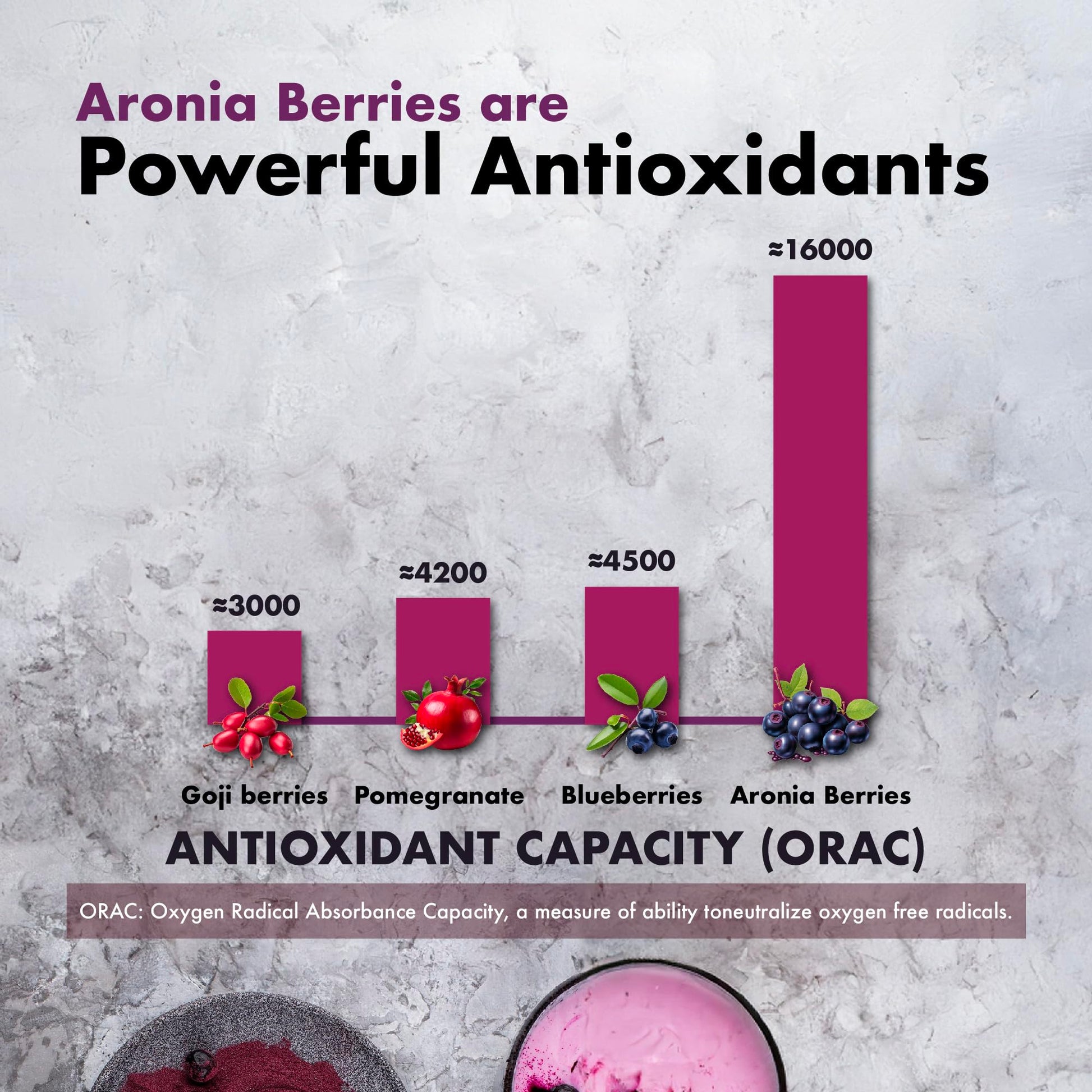 Samsara Herbs Aronia Berry 20:1 Extract Powder (16oz/454g) - Antioxidant, Flavonoids and Polyphenols Supplement - High ORAC - Native American Berry - Improved Wellbeing Samsara Herbs buy supplements canada