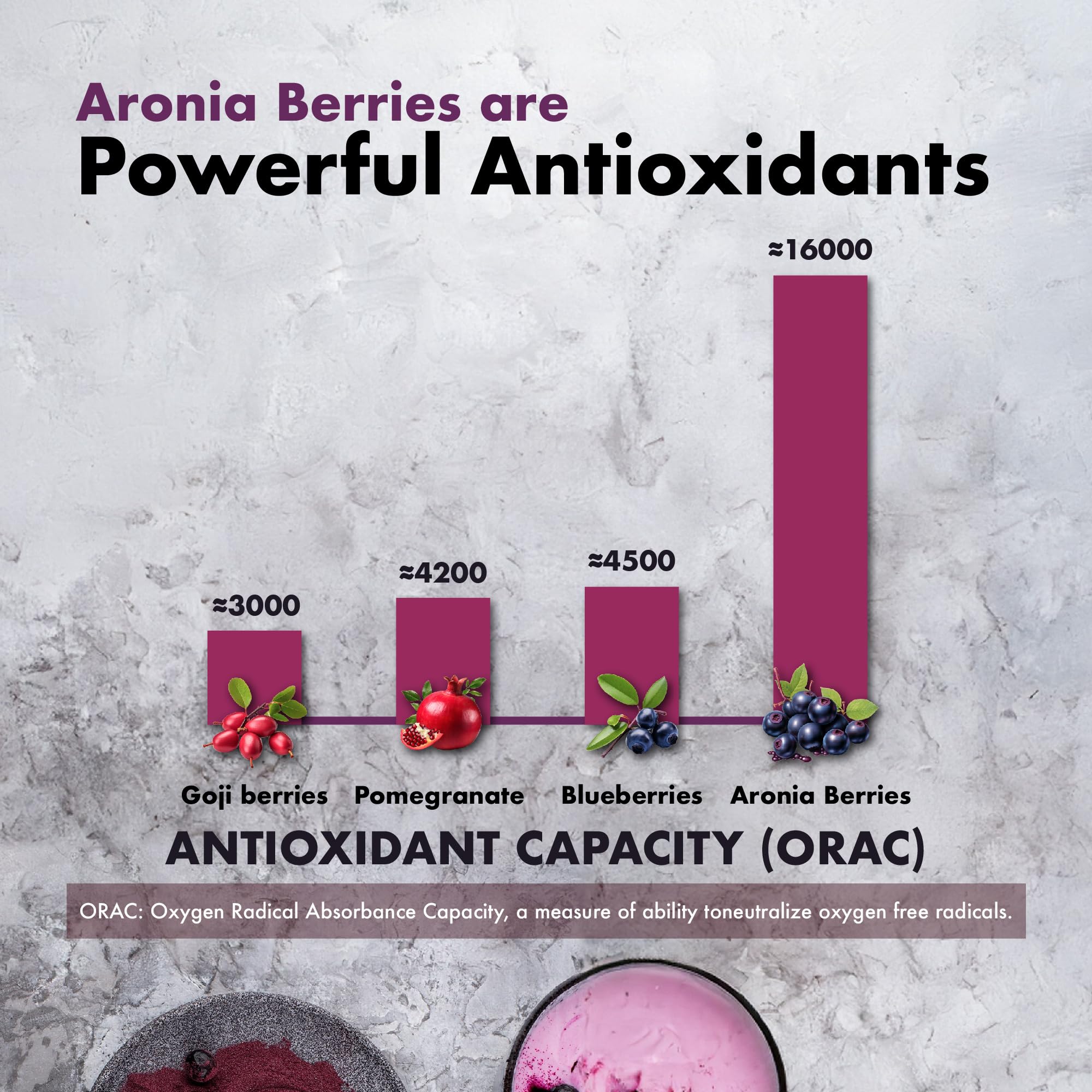Samsara Herbs Aronia Berry 20:1 Extract Powder (16oz/454g) - Antioxidant, Flavonoids and Polyphenols Supplement - High ORAC - Native American Berry - Improved Wellbeing Samsara Herbs buy supplements canada