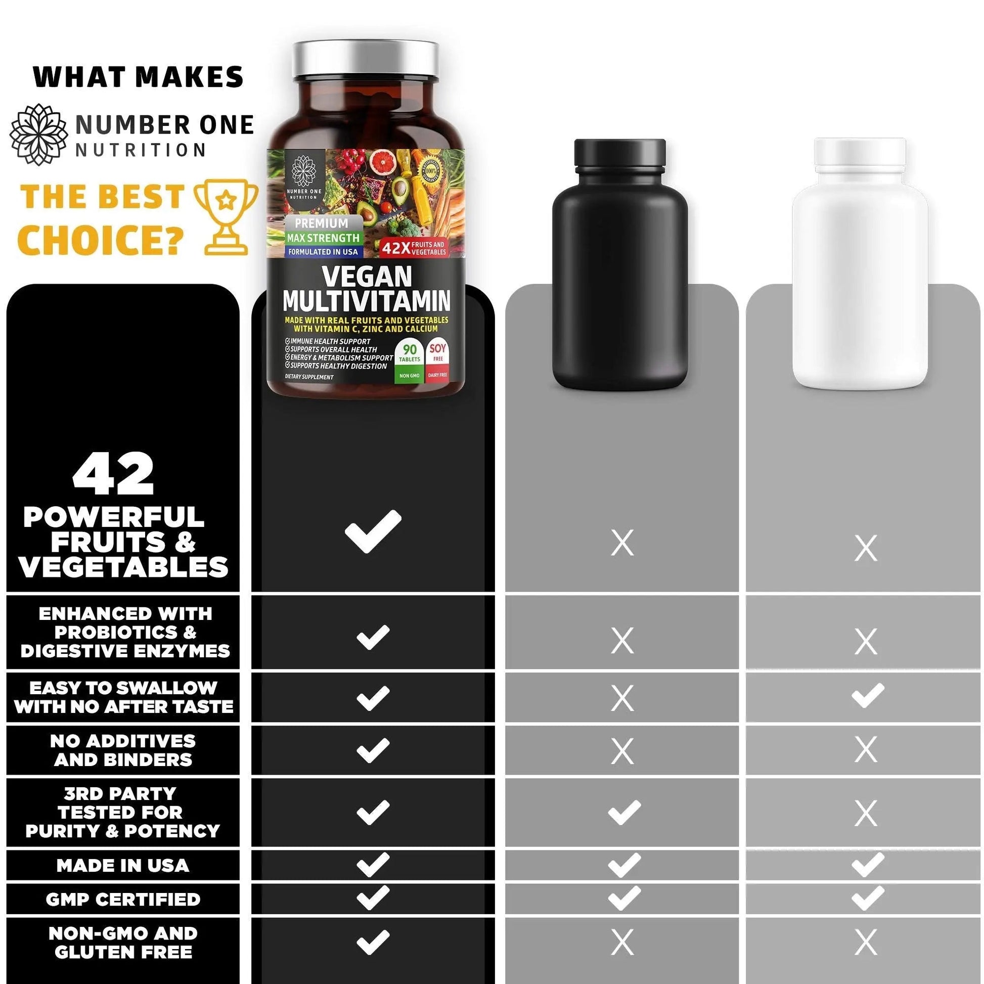 N1N Premium Plant Based Multivitamin [42 Powerful Ingredients] Men & Women Daily Multivitamins with Raw Veggies and Fruits, Probiotics Number One Nutrition buy supplements canada