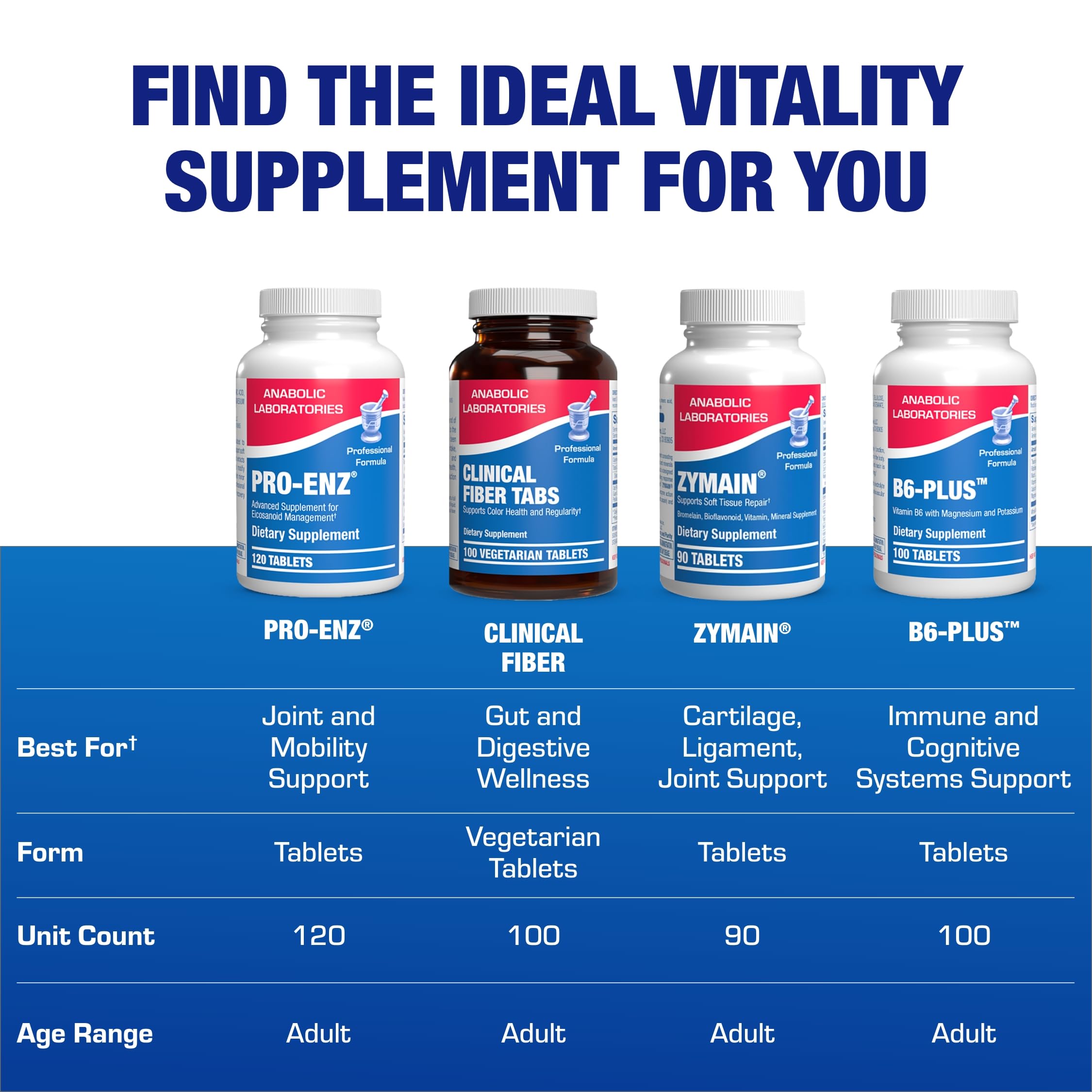 Pro ENZ Joint Support Supplement - Clinical Formula Turmeric Boswellia Supplement for Joint & Cartilage Mobility and Comfort Support Plus Eicosanoid Management with Proteolytic Enzymes (120 Servings) Anabolic Laboratories buy supplements canada