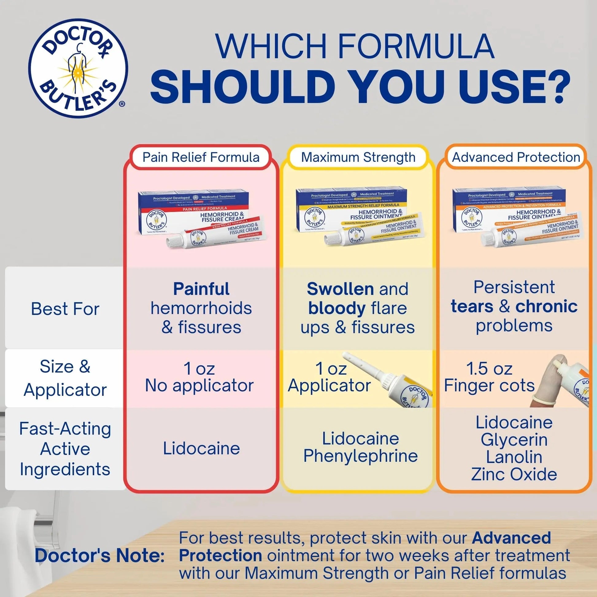 Doctor Butler's Hemorrhoid & Fissure Cream – Instant Pain Relief Hemorrhoid Treatment with Lidocaine, Fast Acting Hemorrhoid Cream for Relief from External Itching and Burning (1 oz.) Doctor Butler's buy supplements canada