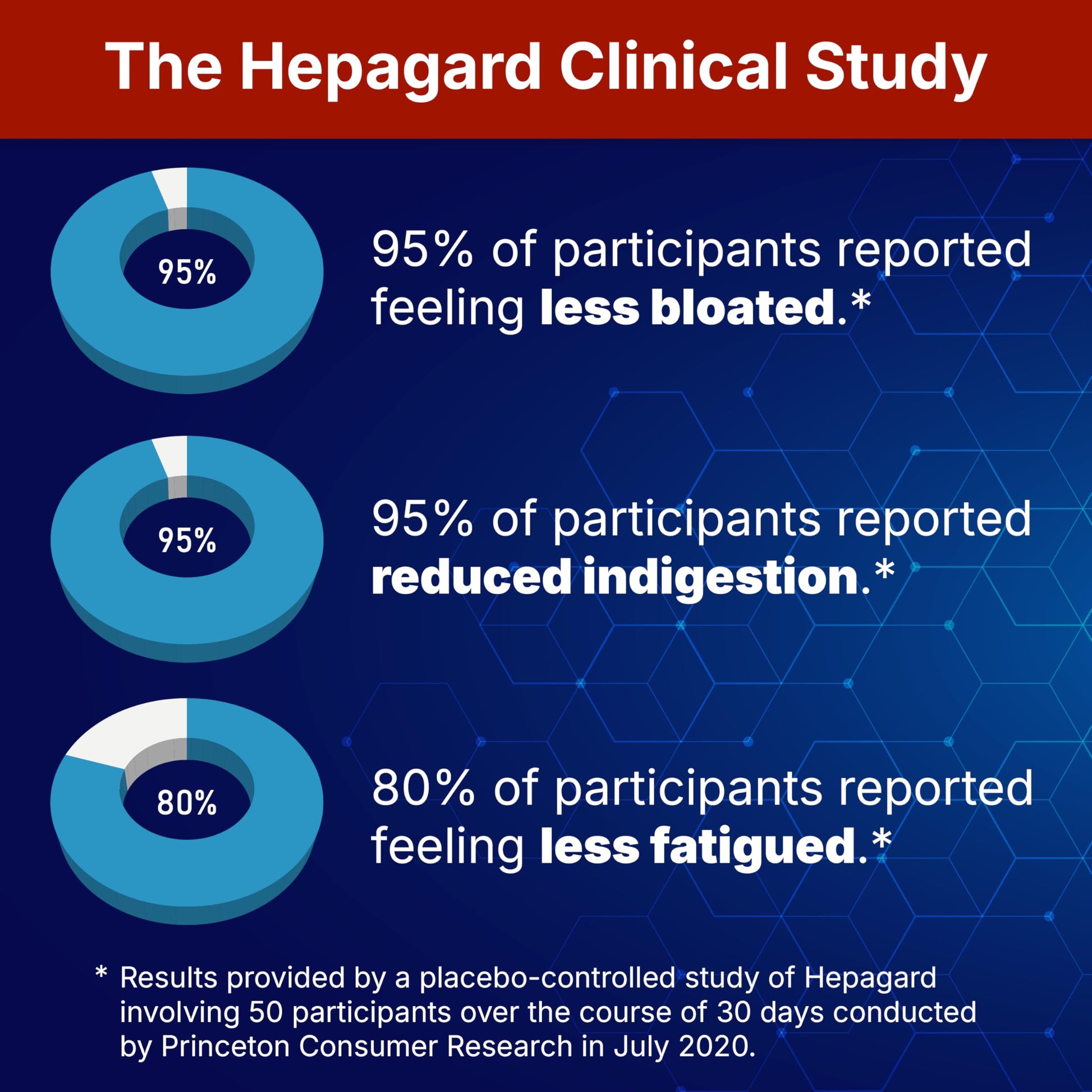 Hepagard - Natural Liver Support Supplement with N-Acetyl Cysteine (NAC) - Non-GMO, Vegan, Gluten-Free Hepagard buy supplements canada