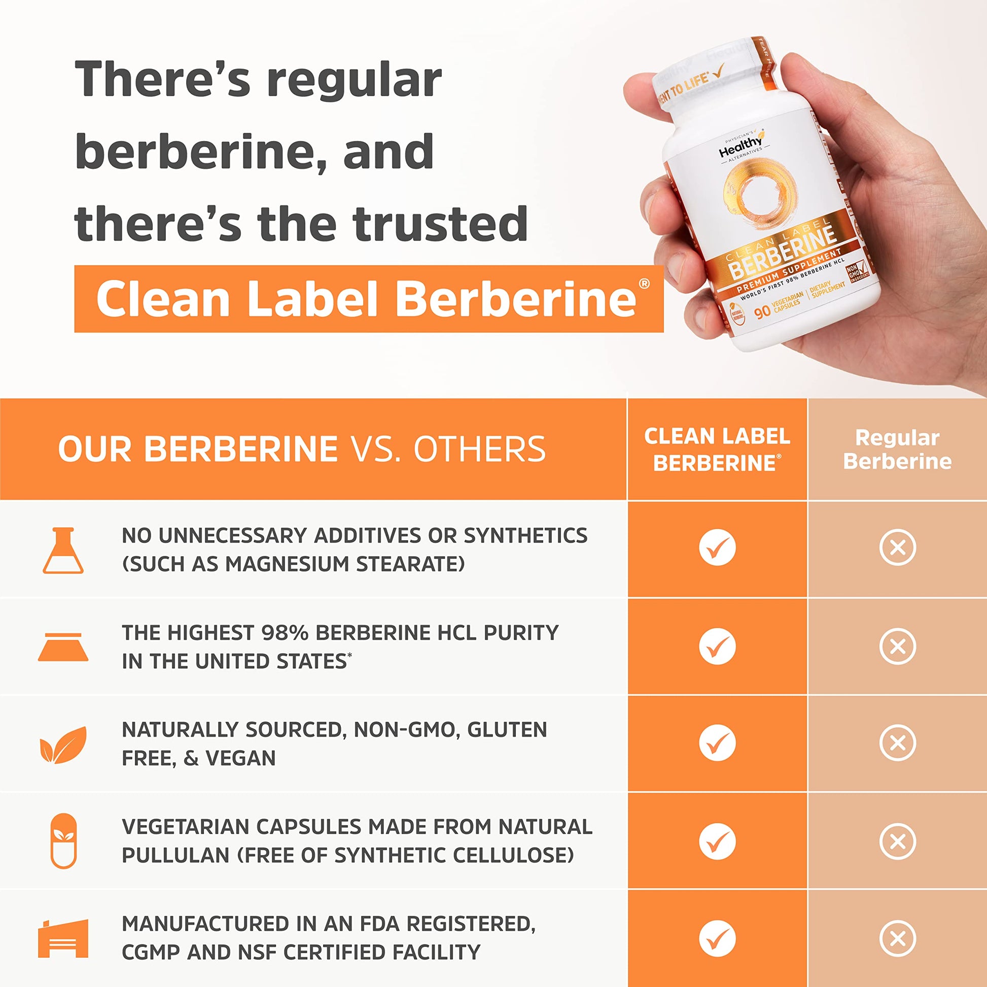 Clean Label Berberine Supplement 1500mg - Ultra Pure 98% Berberine HCl, Highest Purity Physician's Healthy Alternatives buy supplements canada