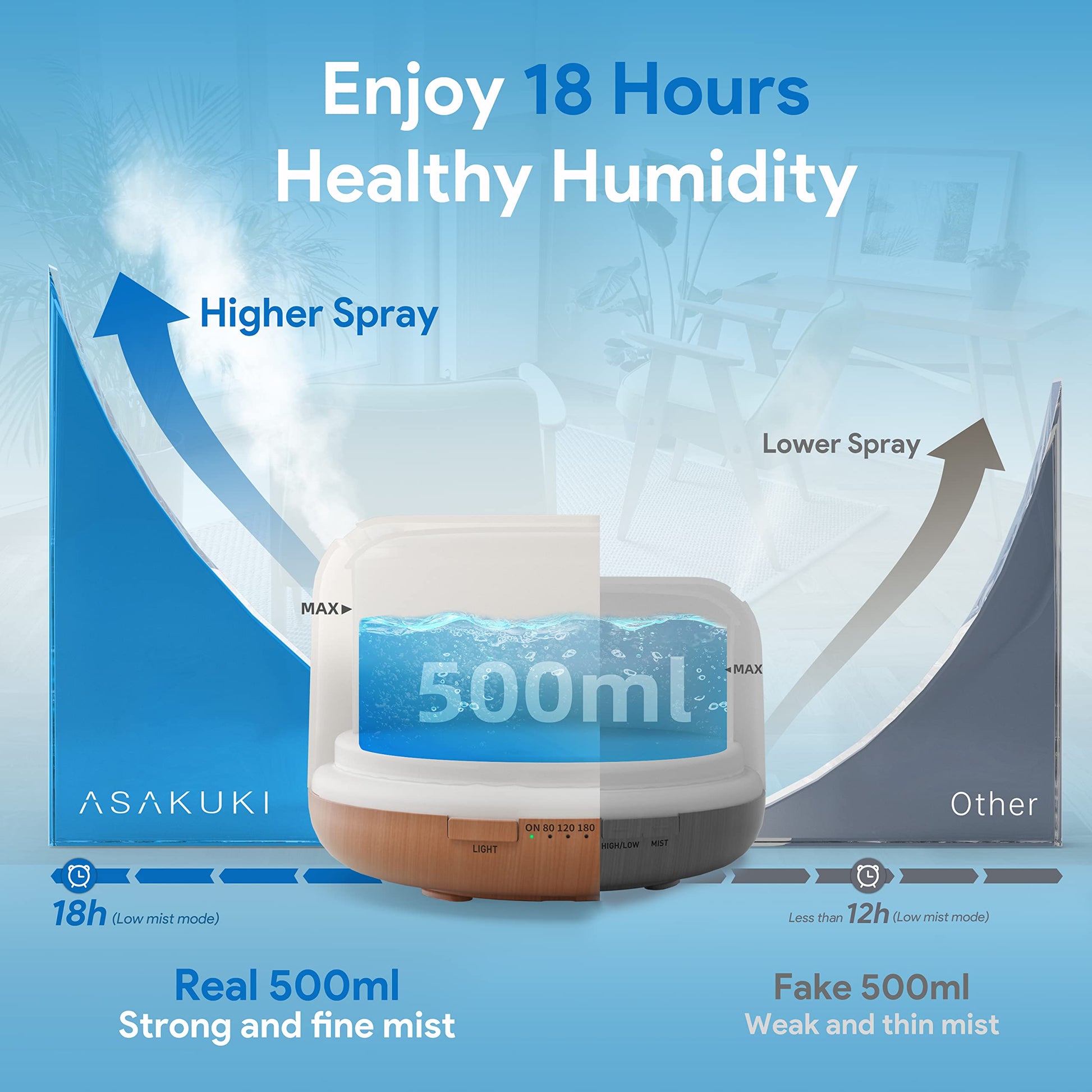 ASAKUKI 500ml Premium, Essential Oil Diffuser with Remote Control, 5 in 1 Ultrasonic Aromatherapy Fragrant ASAKUKI buy supplements canada