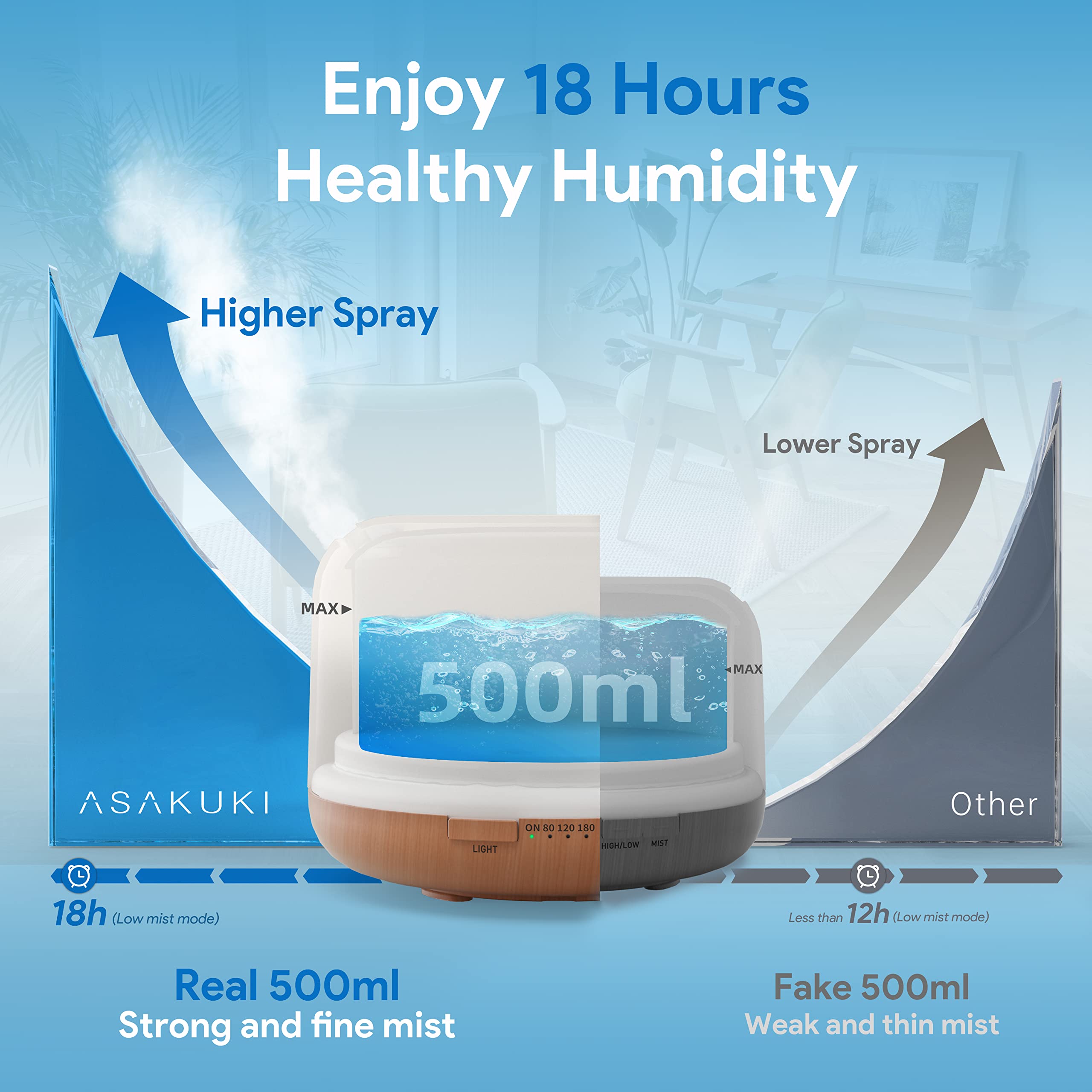 ASAKUKI 500ml Premium, Essential Oil Diffuser with Remote Control, 5 in 1 Ultrasonic Aromatherapy Fragrant ASAKUKI buy supplements canada