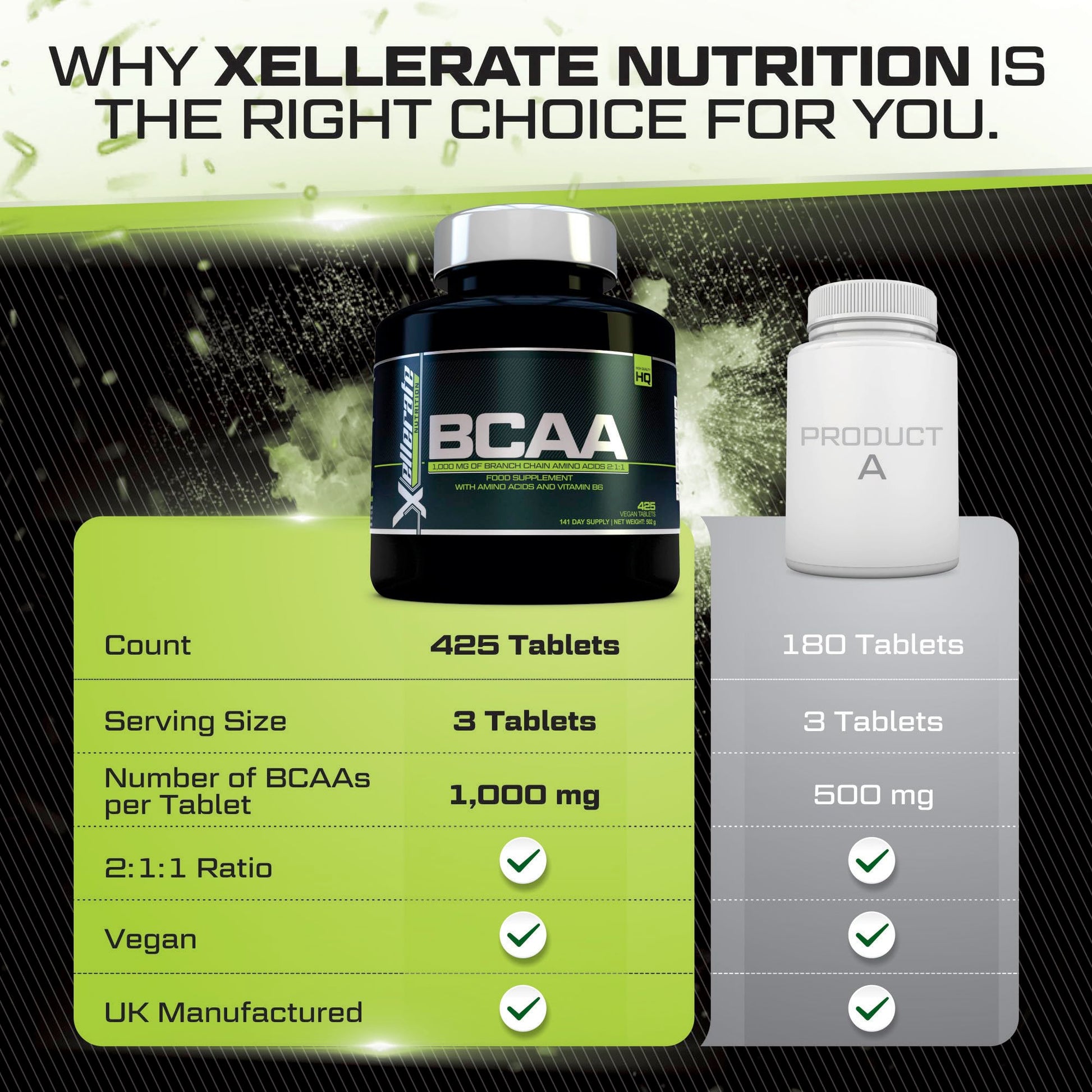BCAA 1000mg - 425 Vegan Tablets - 3000mg Daily Serving - 141 Day Supply - 2:1:1 BCAAs Xellerate NUTRITION buy supplements canada