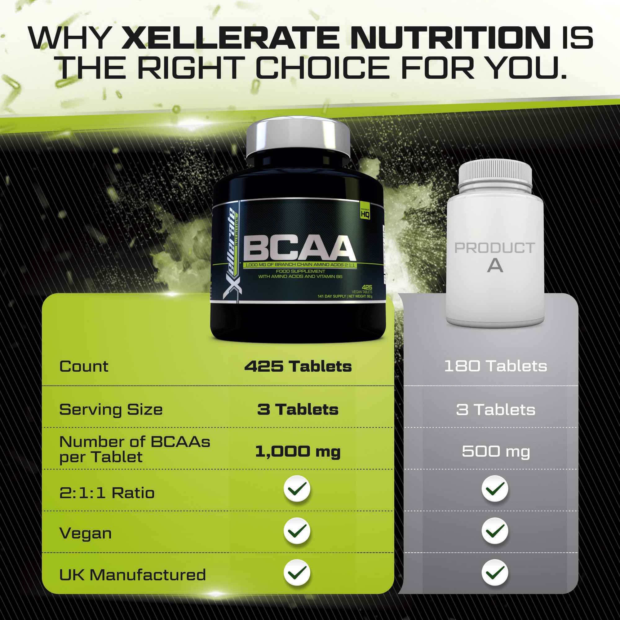 BCAA 1000mg - 425 Vegan Tablets - 3000mg Daily Serving - 141 Day Supply - 2:1:1 BCAAs Xellerate NUTRITION buy supplements canada