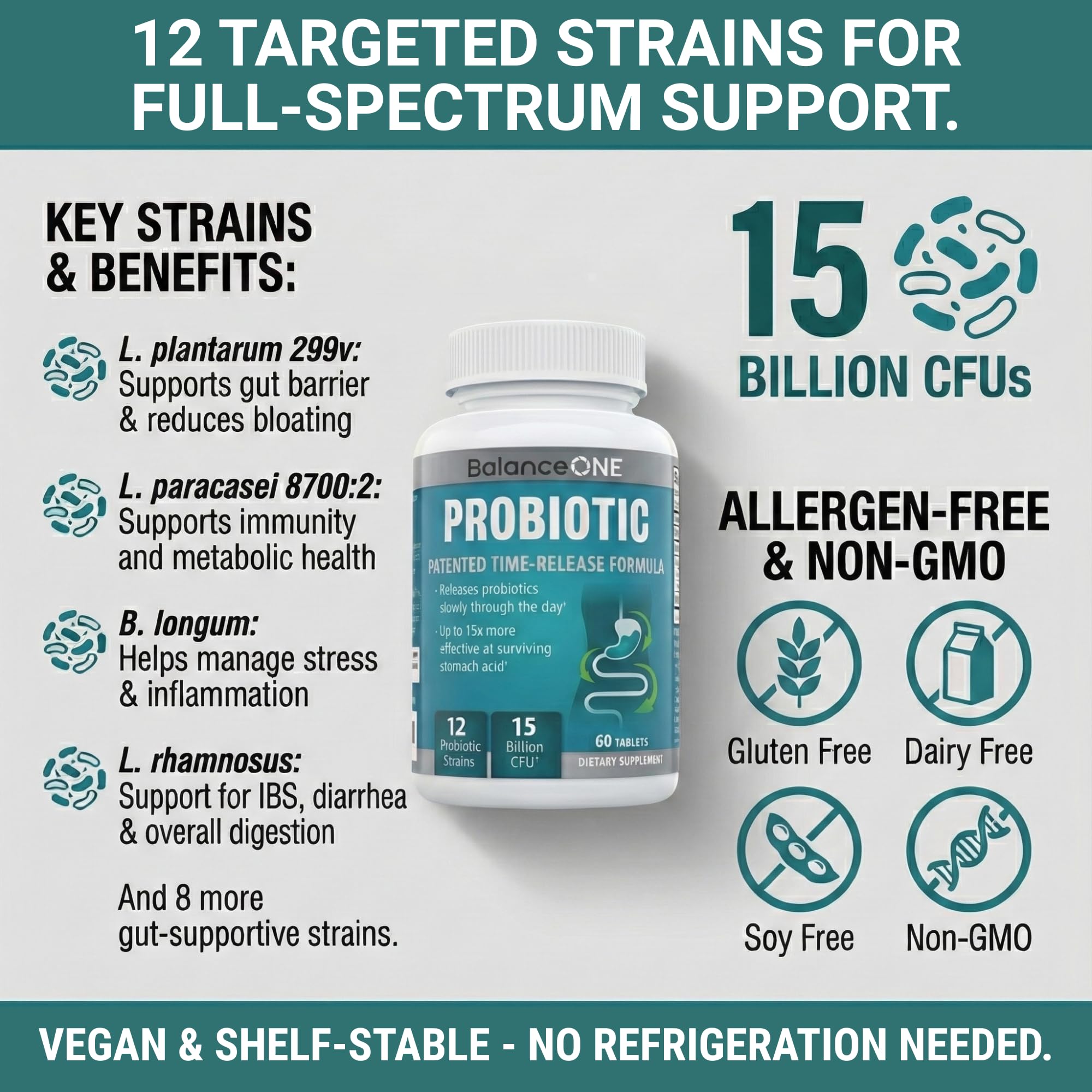 Balance ONE Time Release Probiotic – 15 Billion CFU – 12 Strains Including L. Plantarum – 15x More Survival Than Capsules – Bloating & Gas Relief – Gut & Digestive Health for Women & Men – 60 Tablets Balance ONE buy supplements canada