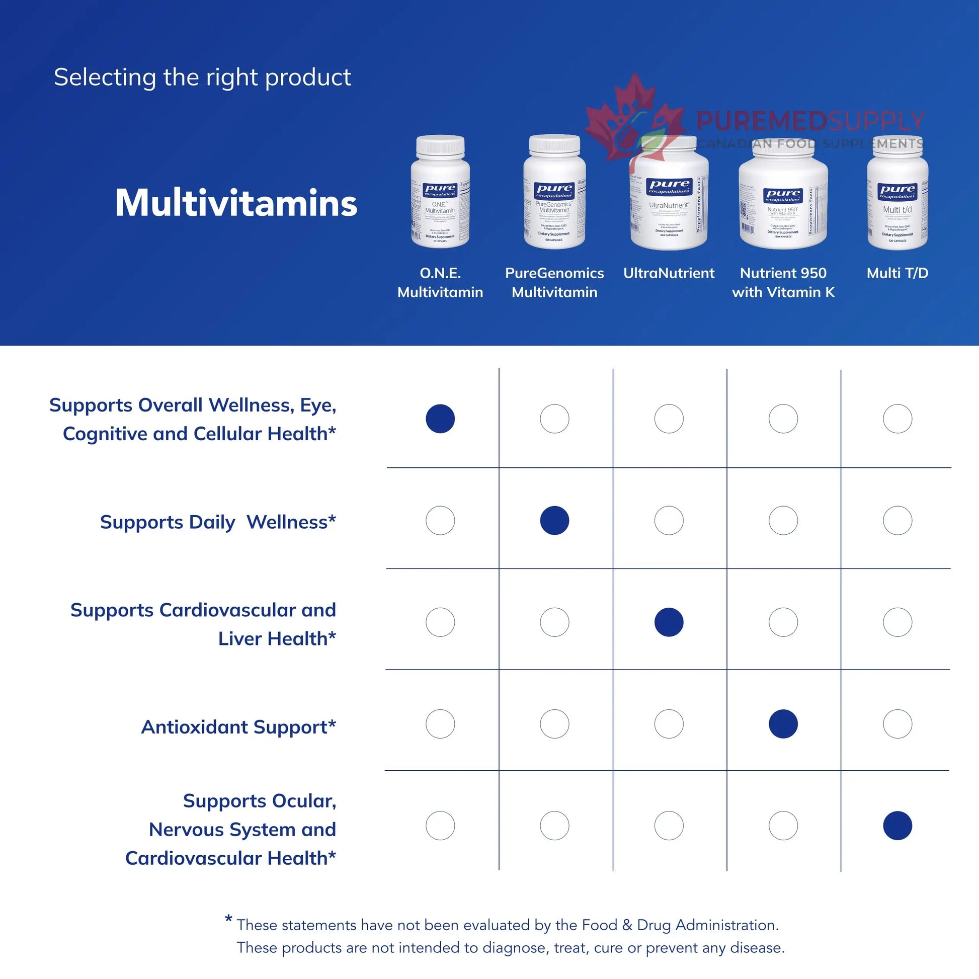 Pure Encapsulations O.N.E. Multivitamin - Once Daily Multivitamin with Antioxidant Complex Metafolin, CoQ10, and Lutein to Support Vision, Cognitive Function, and Cellular Health* - 60 Capsules Pure Encapsulations buy supplements canada