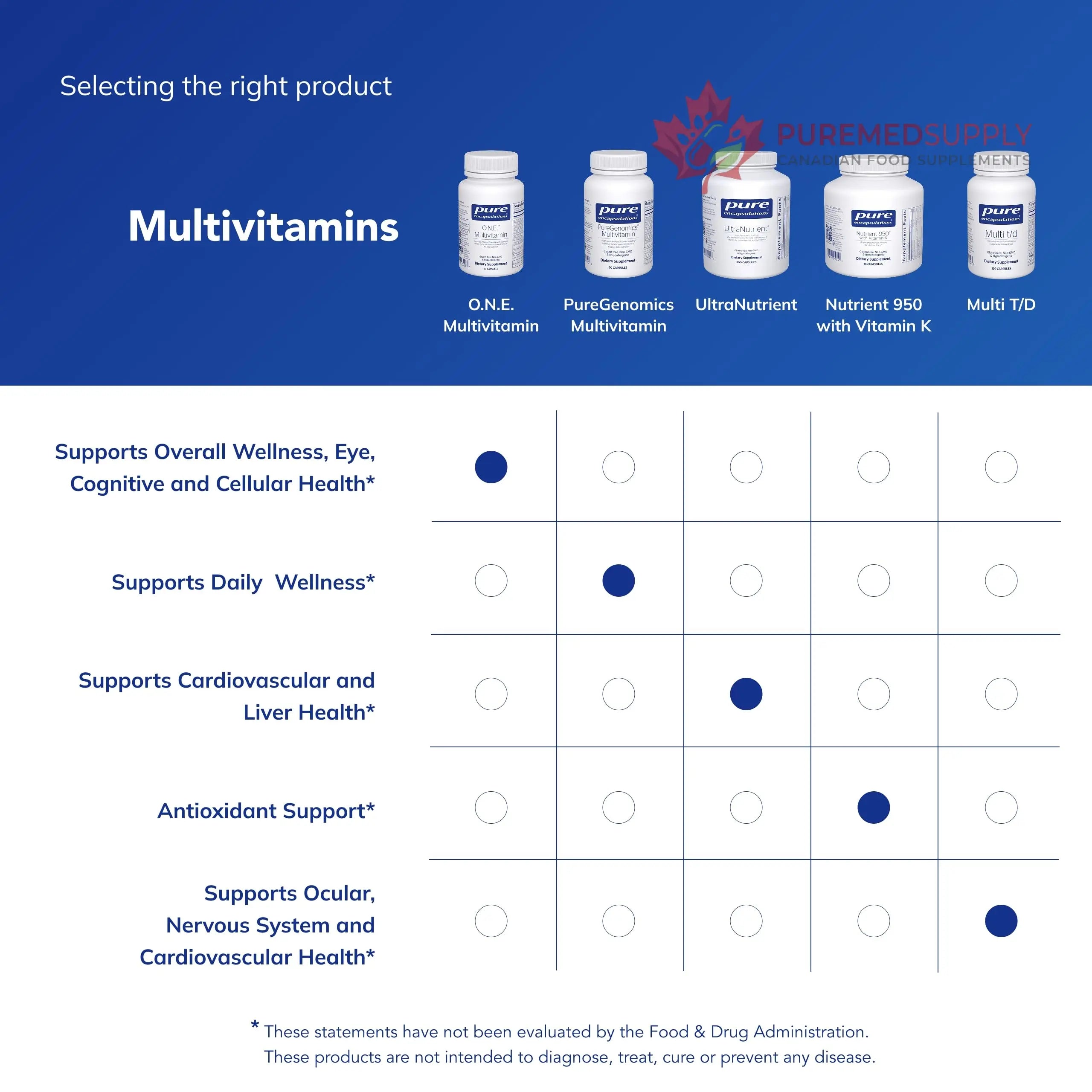 Pure Encapsulations O.N.E. Multivitamin - Once Daily Multivitamin with Antioxidant Complex Metafolin, CoQ10, and Lutein to Support Vision, Cognitive Function, and Cellular Health* - 60 Capsules Pure Encapsulations buy supplements canada