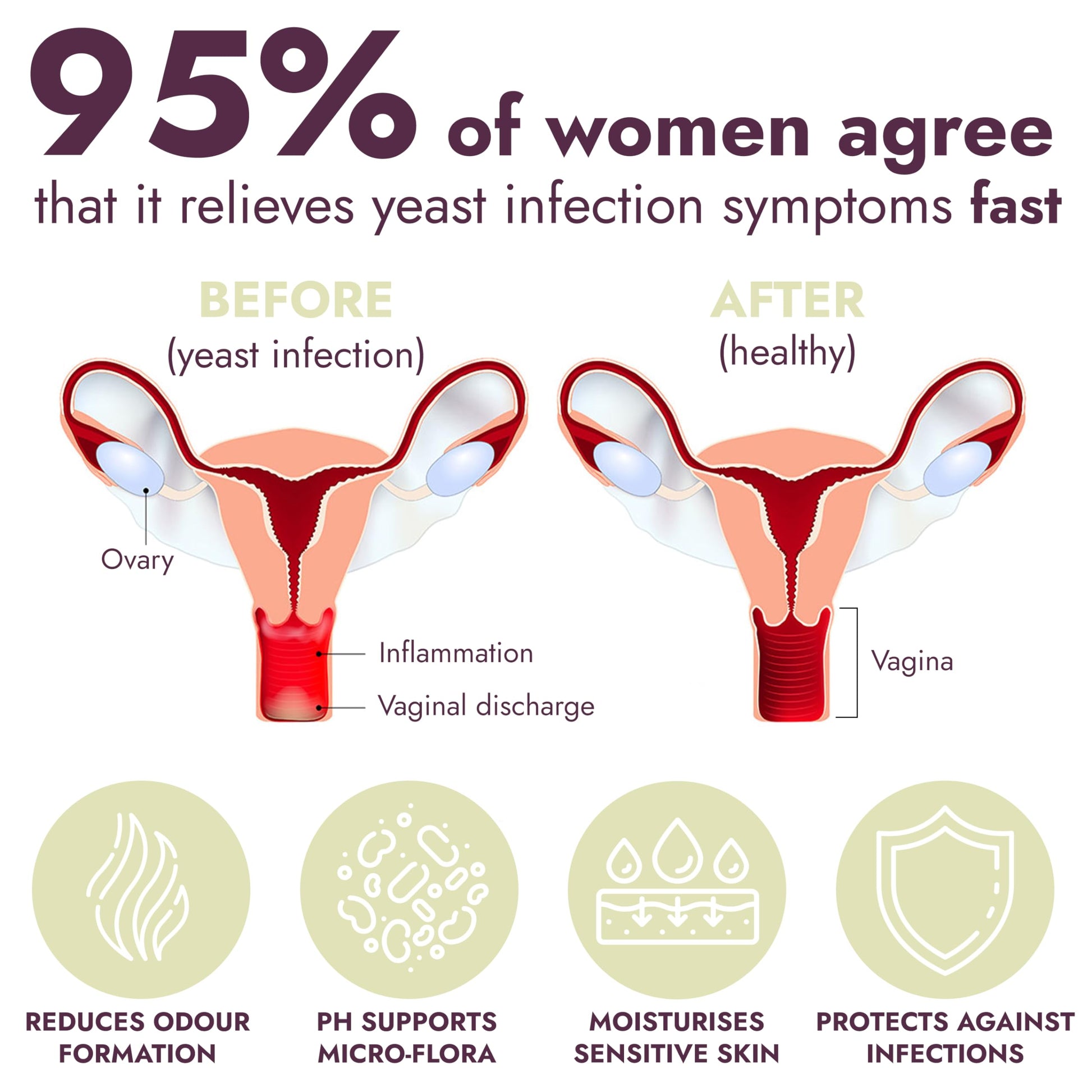 Yeast Infection Treatment for Women | Boric Acid Suppositories For Women | Helps Relieve Itching & Irritation | Vaginal Aid for Inflammation, Dryness & Watery Discharge | 12 Vaginal Suppositories Terramed Just Think Comfort buy supplements canada