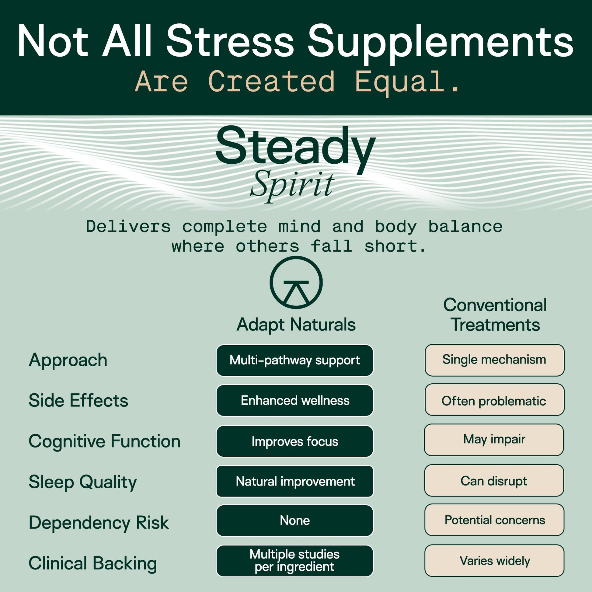 Adapt Naturals Steady Spirit Stress, Anxiety & Mood Support Supplement for Women and Men with Ashwagandha, L-Theanine, Holy Basil, Saffron, and Lemon Balm - Stress Relief Supplement - 30 Day Supply ADAPT NATURALS BY CHRIS KRESSER buy supplements canada