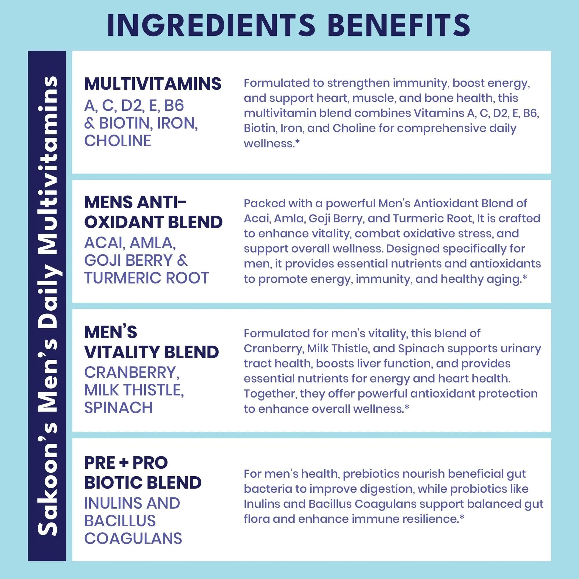 Sakoon nutrition Men's Multivitamin Gummies with Probiotics and Prebiotics, Adult Multivitamin A, C, D, E, B & More Sakoon nutrition buy supplements canada