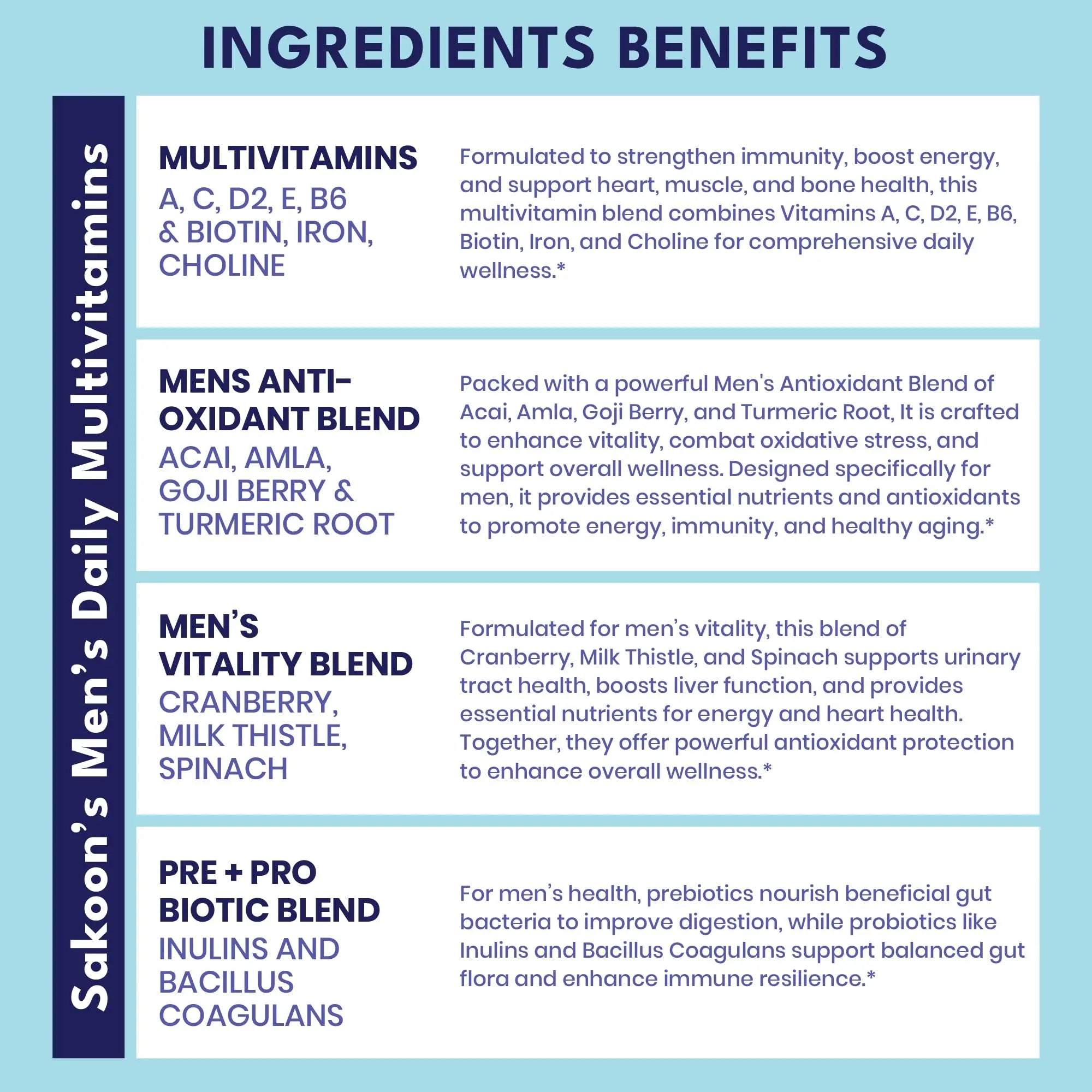 Sakoon nutrition Men's Multivitamin Gummies with Probiotics and Prebiotics, Adult Multivitamin A, C, D, E, B & More Sakoon nutrition buy supplements canada
