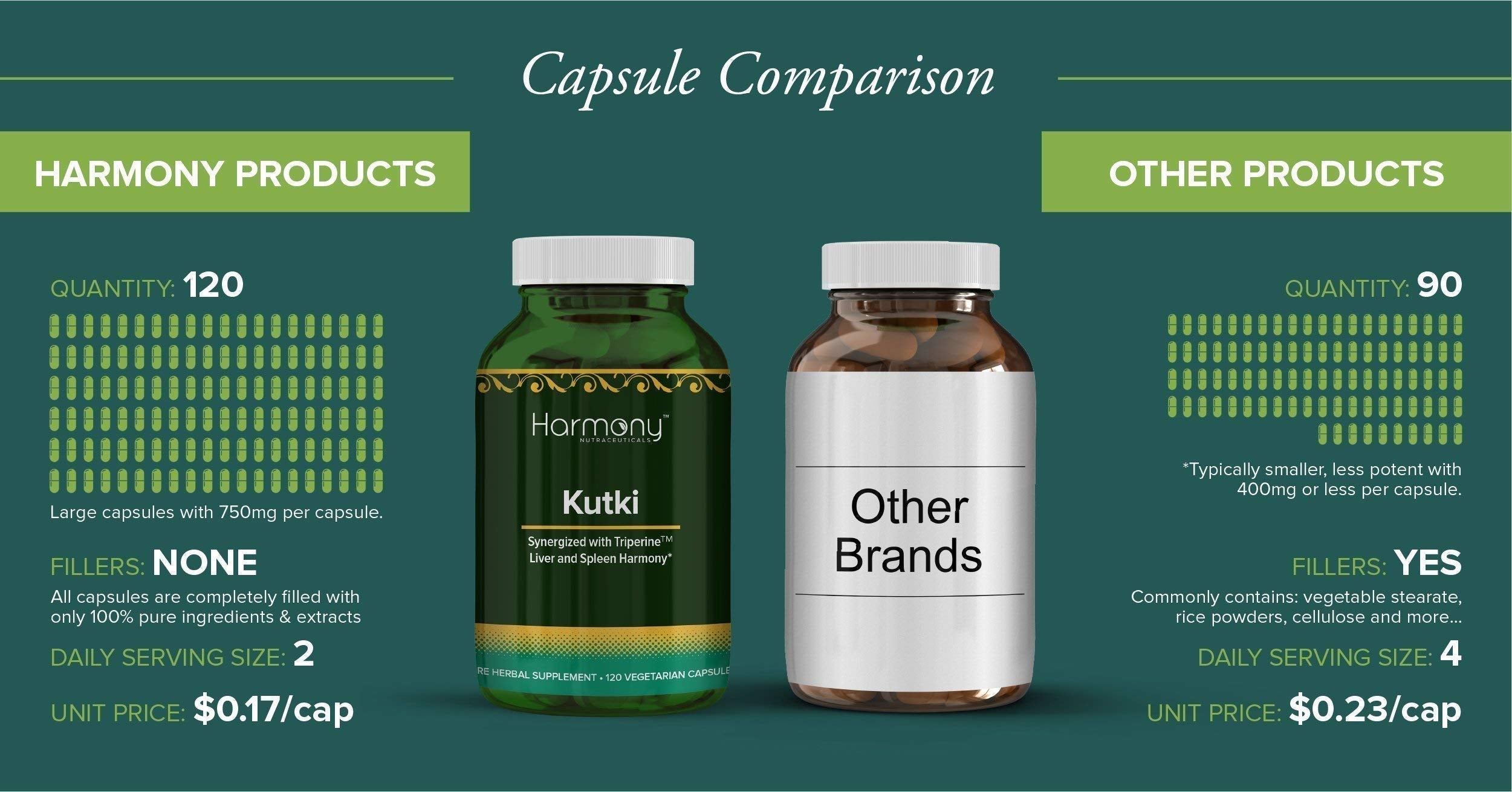 Kutki Supreme - Harmony Nutraceuticals Ayurvedic Medicine for Healthy Skin, Immune and Respiratory Systems - 120 Vegan Organic Capsules Harmony Nutraceuticals buy supplements canada