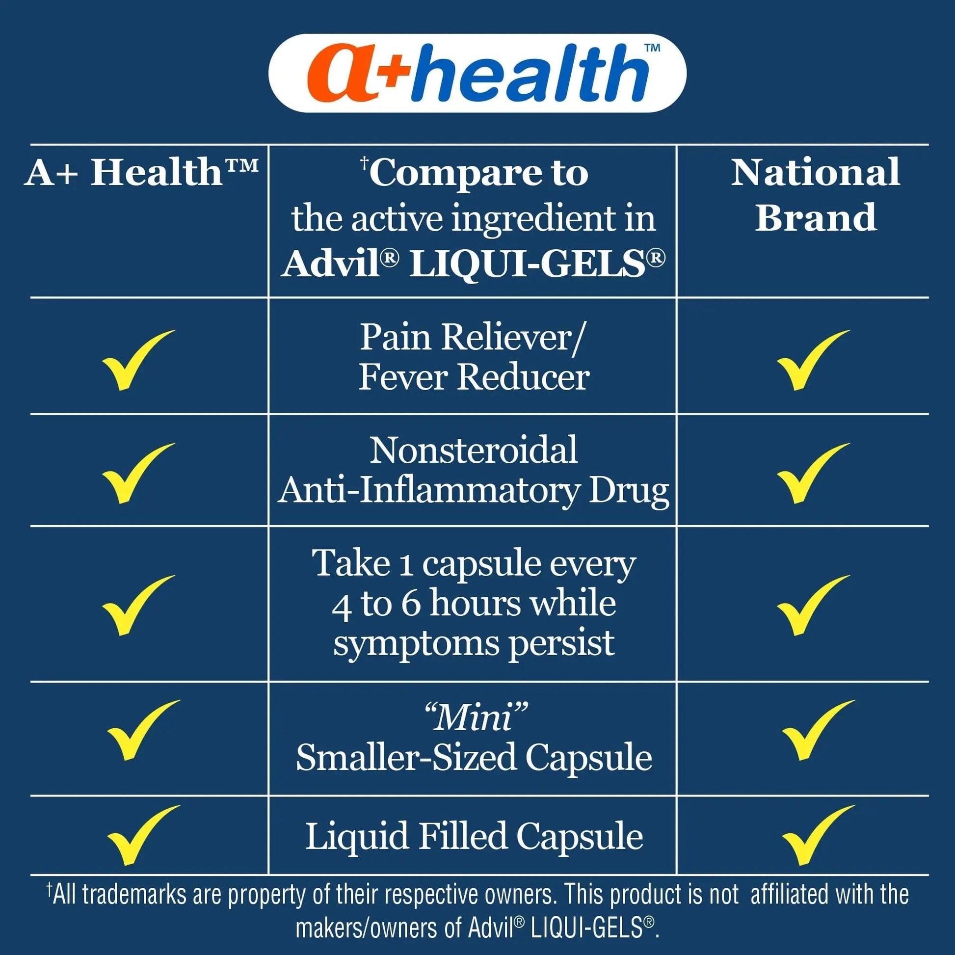 A+Health Mini Ibuprofen 200 Mg Softgels, Pain Reliever/Fever Reducer (NSAID), 500 Count A+Health buy supplements canada