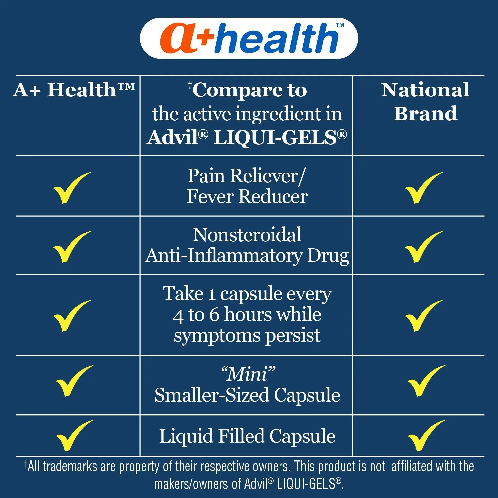 A+Health Mini Ibuprofen 200 Mg Softgels, Pain Reliever/Fever Reducer (NSAID), 500 Count A+Health buy supplements canada