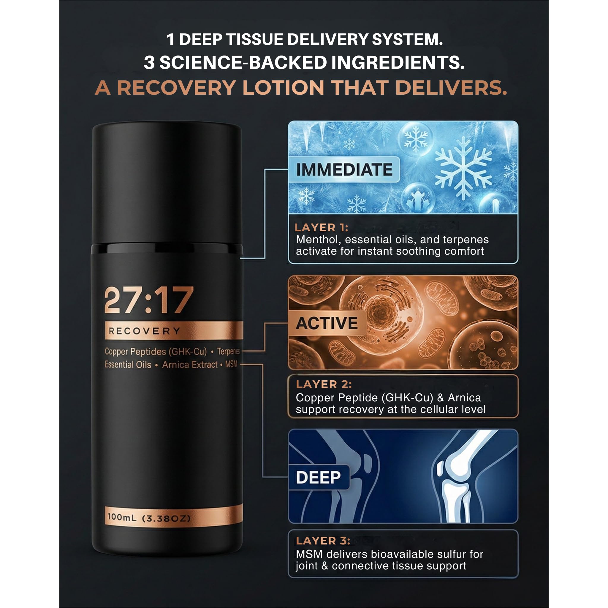 27:17 Recovery - Joint and Muscle Recovery Cream with Copper Peptide (GHK-Cu), Arnica and MSM - Fast-Absorbing Lotion for Post-Workout and Daily Recovery - Non-Greasy, Made in USA (3.38 fl oz / 100ml) 27:17 buy supplements canada