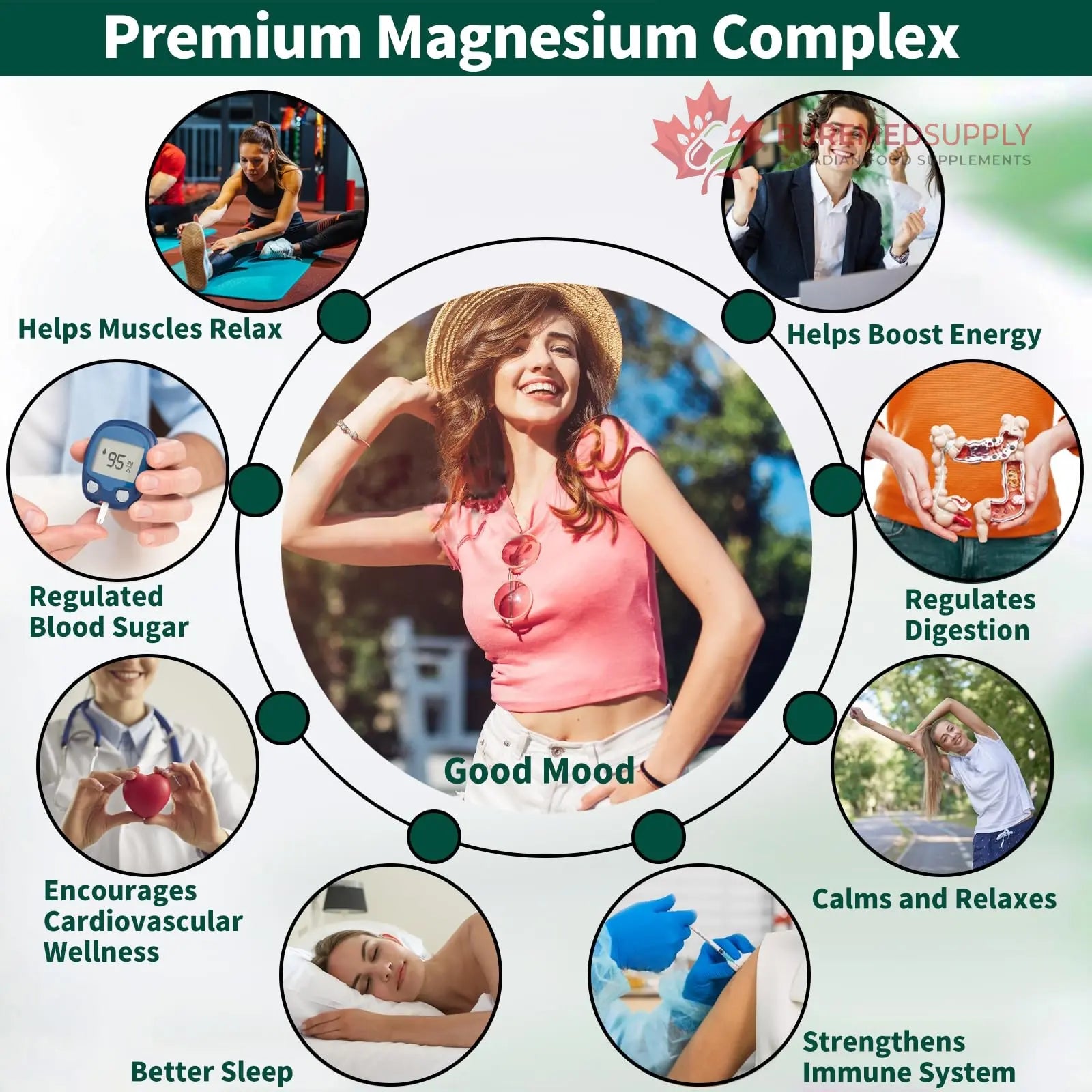Magnesium Supplement with 9 Forms of High Absorption Magnesium Glycinate, L-threonate, Citrate, Malate and More for Muscle, Brain Support, Non-GMO, Gluten & Soy Free, 60 Capsules Simlike buy supplements canada
