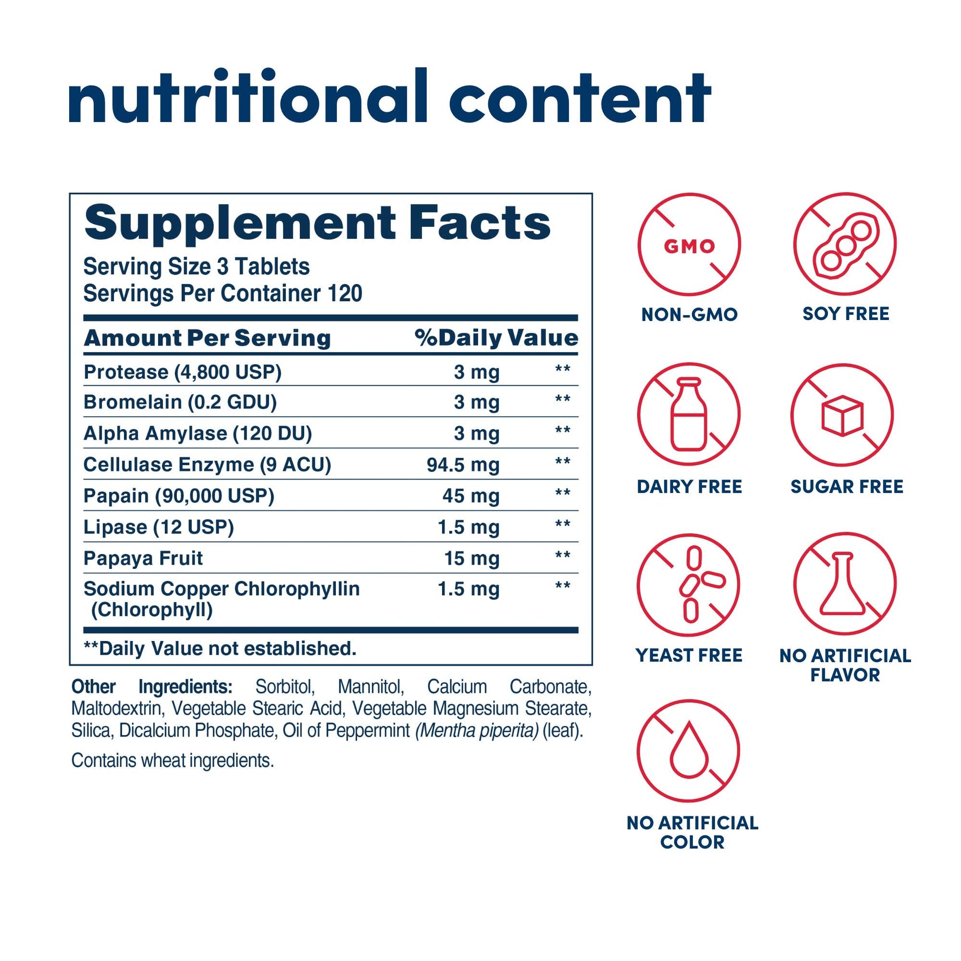 American Health Products Super Papaya Enzyme Plus 360 Tablets American Health buy supplements canada