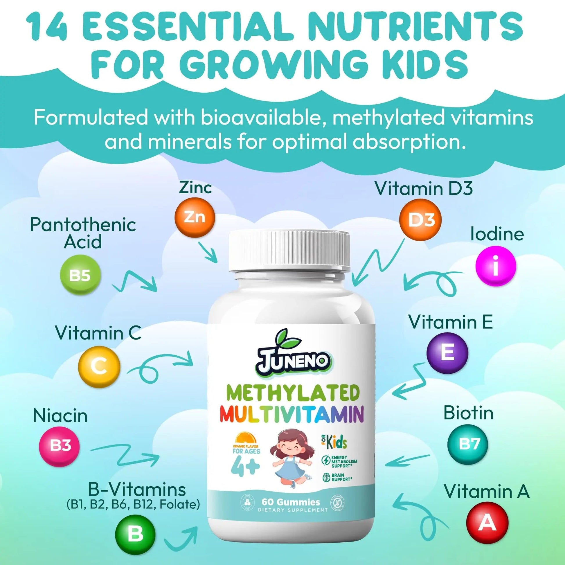 Juneno Methylated Multivitamin Gummies for Kids - MTHFR Support Supplement with B Complex 5-MTHF Folate (L-Methylfolate) Juneno buy supplements canada