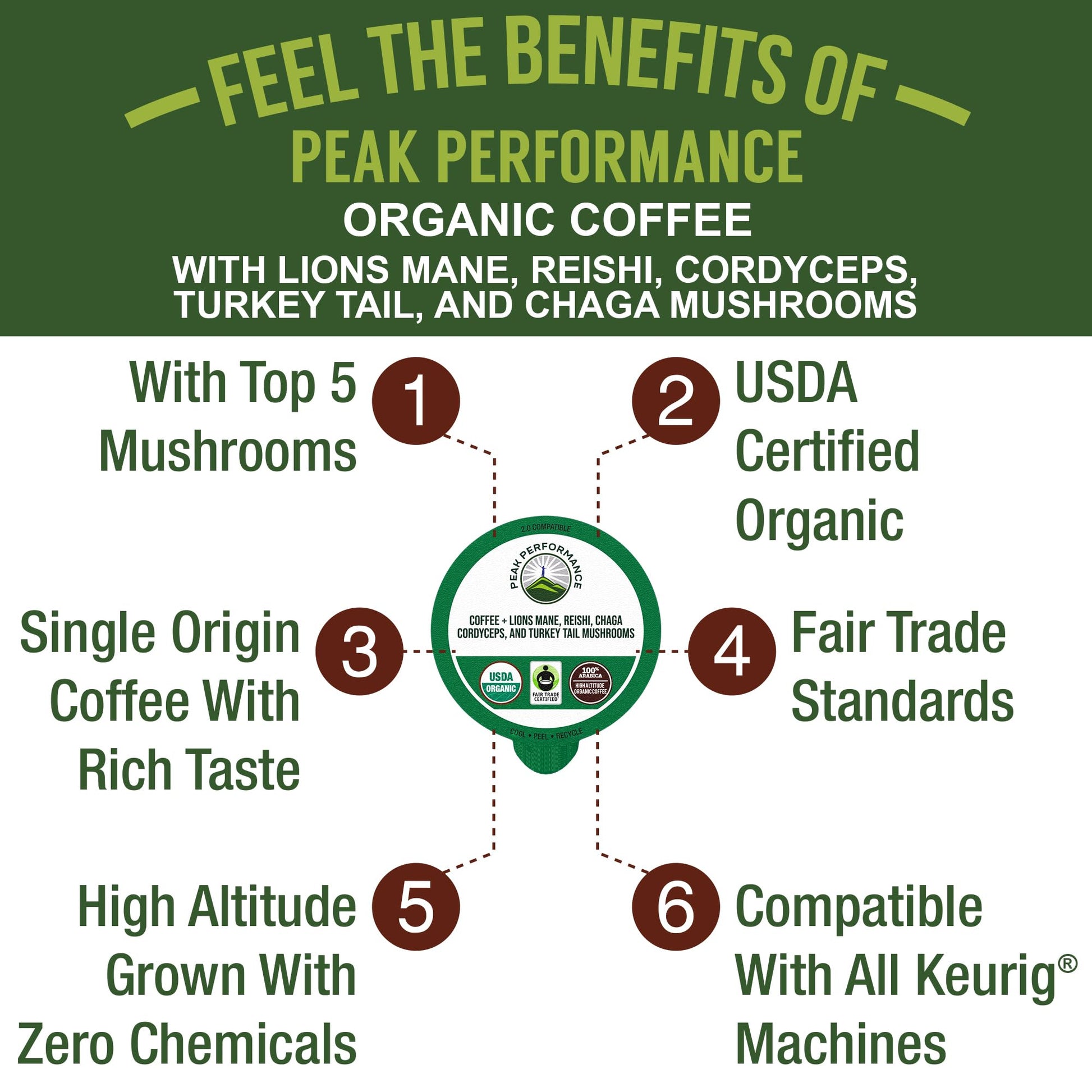 Organic Mushroom Coffee Pods with Lion's Mane, Reishi, Cordyceps, Turkey Tail, and Chaga Mushrooms. High Altitude, Low Acid, Smooth Tasting, Fair Trade, Instant Nootropic Coffee (Medium Roast Ground) Peak Performance buy supplements canada
