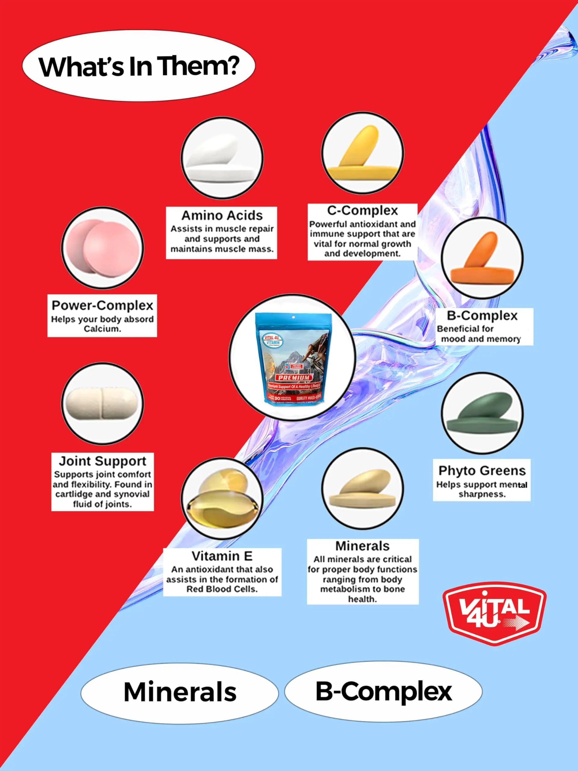 VITAL 4U® Vitamin - Premium Multivitamin for Men and Women | Supports Immune System, Energy, Heart Health VITAL 4U buy supplements canada