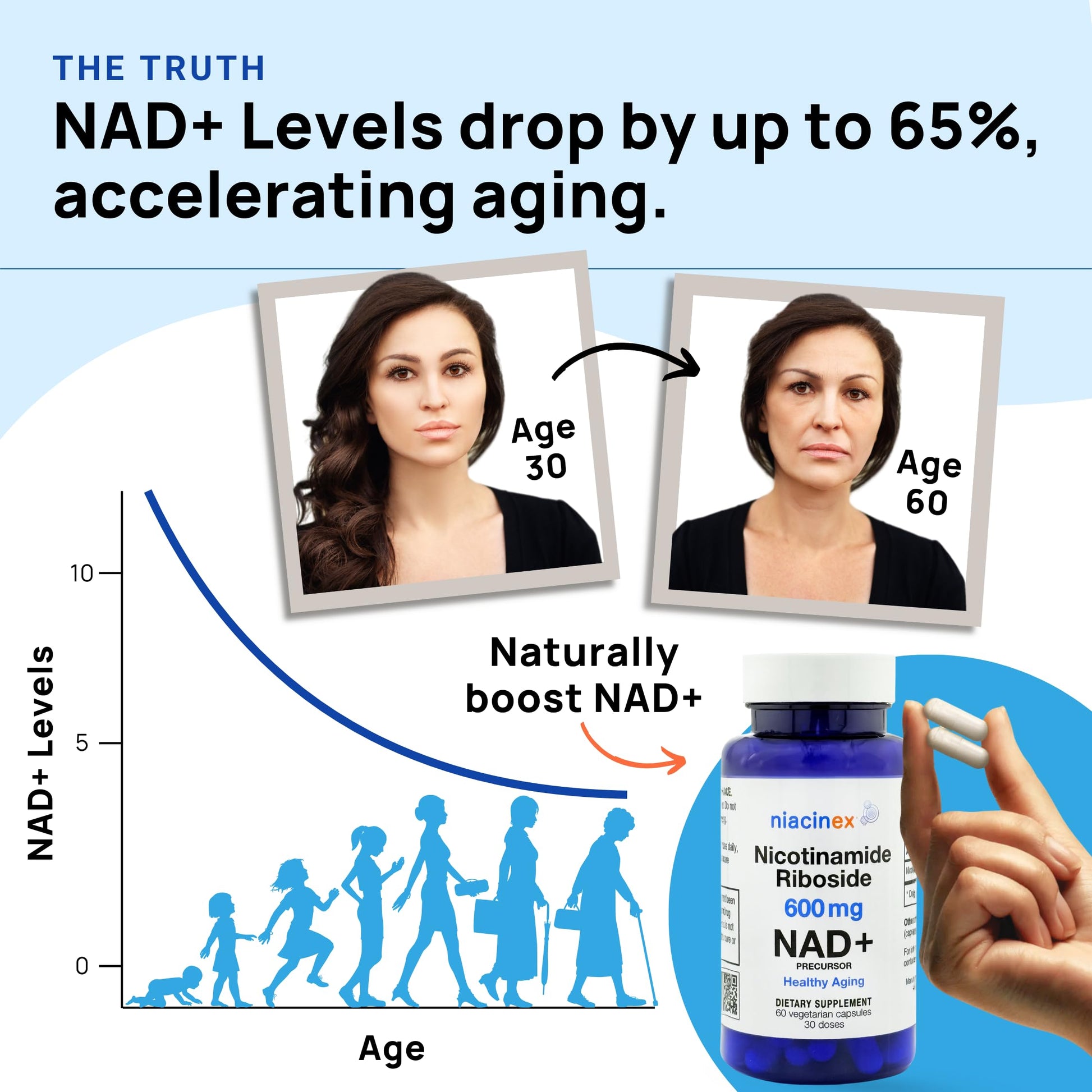 Niacinex NAD+ Supplement - 600mg Pure Nicotinamide Riboside (NR) - Healthy Aging, Mental Clarity & Energy Booster - Cell Regeneration Supplements for Women and Men - 60 NAD Plus Capsules - Made in USA Niacinex buy supplements canada