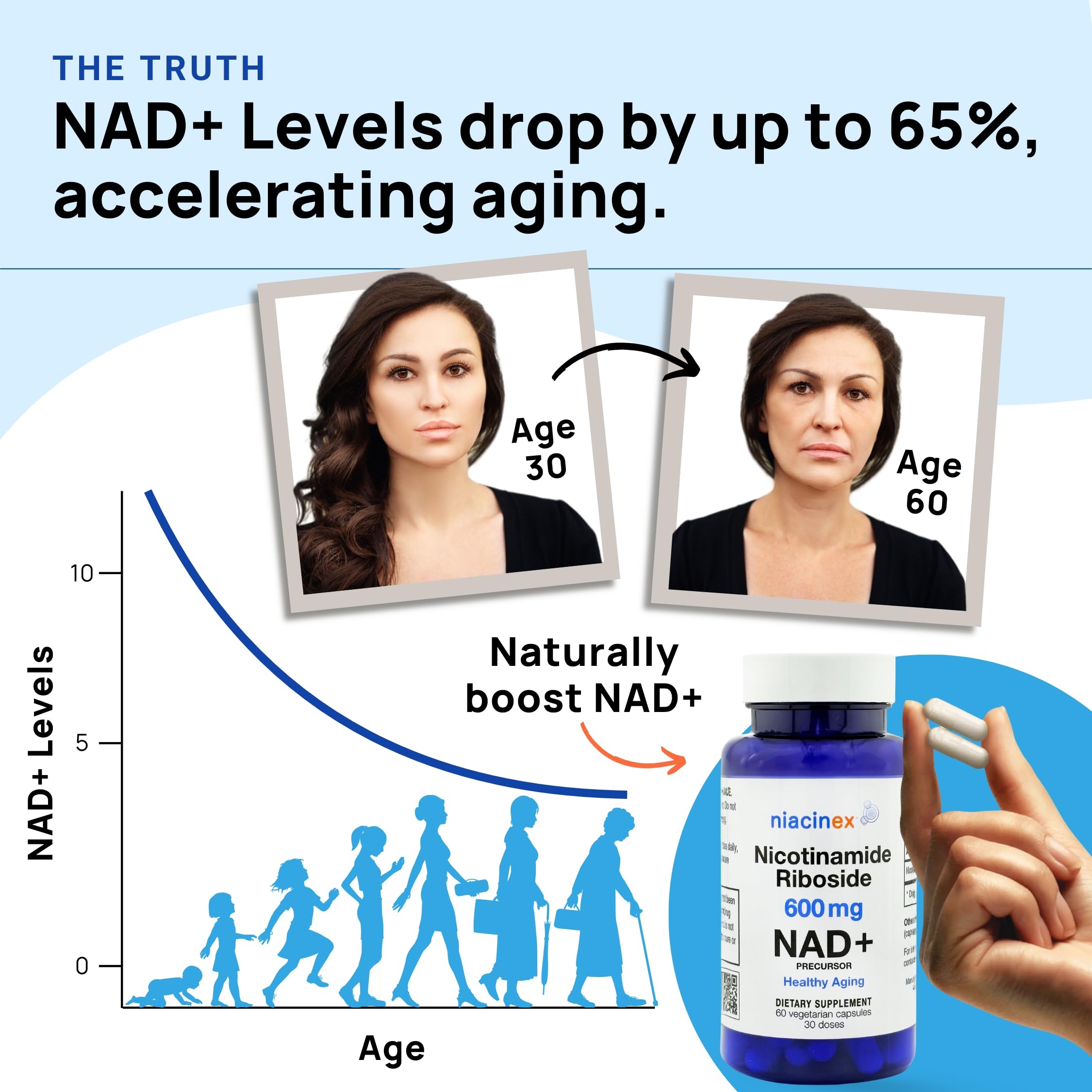 Niacinex NAD+ Supplement - 600mg Pure Nicotinamide Riboside (NR) - Healthy Aging, Mental Clarity & Energy Booster - Cell Regeneration Supplements for Women and Men - 60 NAD Plus Capsules - Made in USA Niacinex buy supplements canada