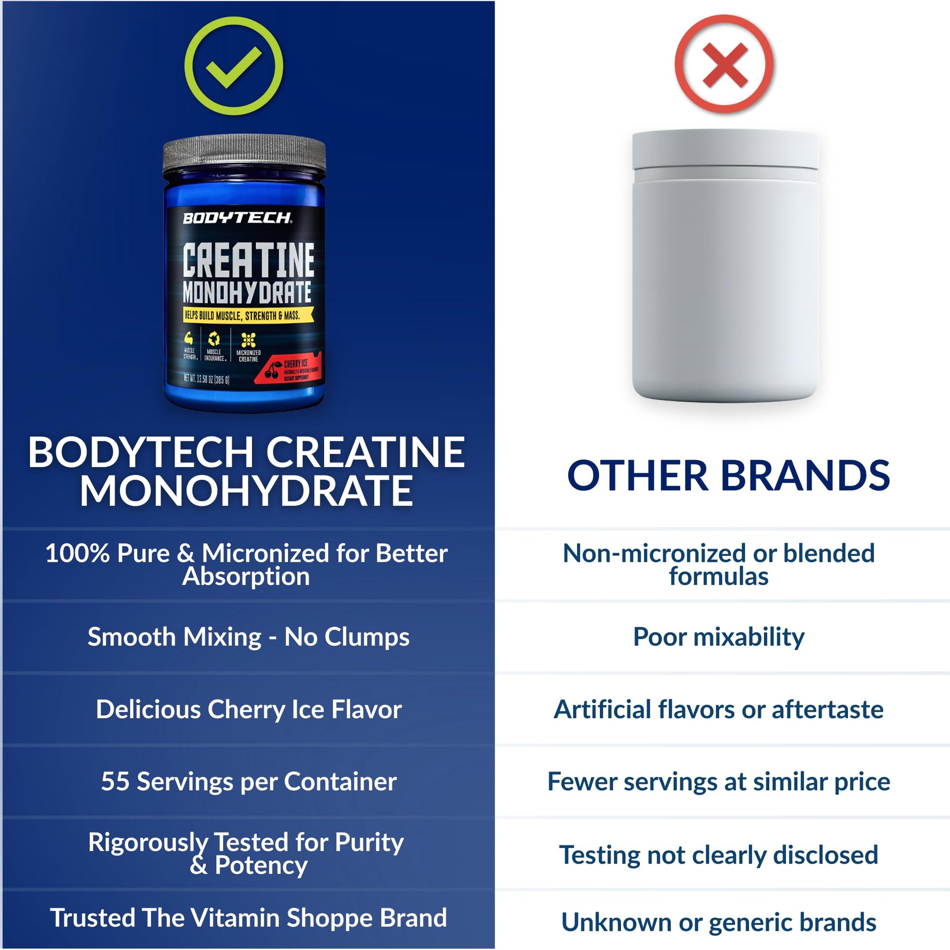 BodyTech 100% Pure Creatine Monohydrate Powder - Micronized for Maximum Absorption - Supports Muscle Strength & Power Output BodyTech buy supplements canada