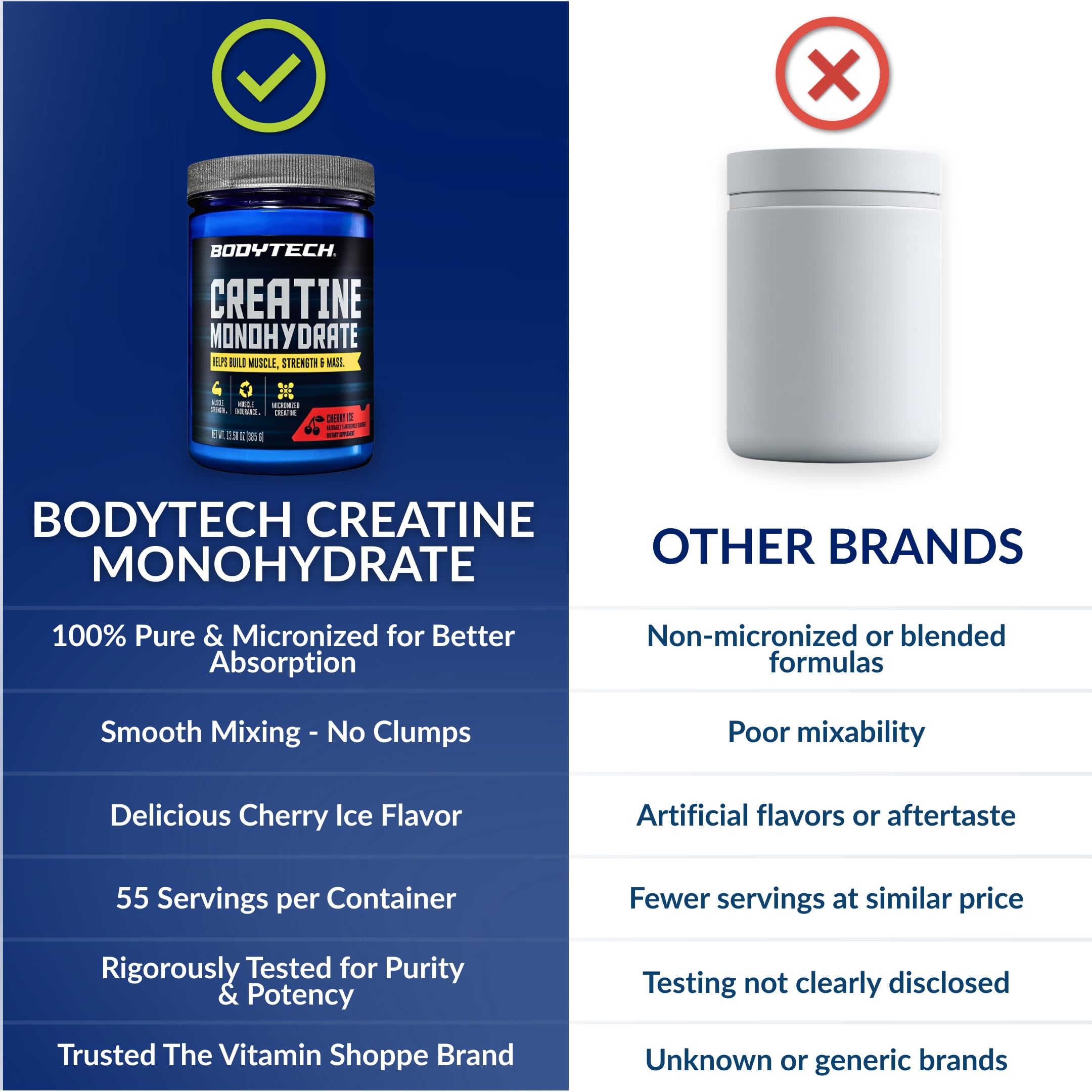 BodyTech 100% Pure Creatine Monohydrate Powder - Micronized for Maximum Absorption - Supports Muscle Strength & Power Output BodyTech buy supplements canada