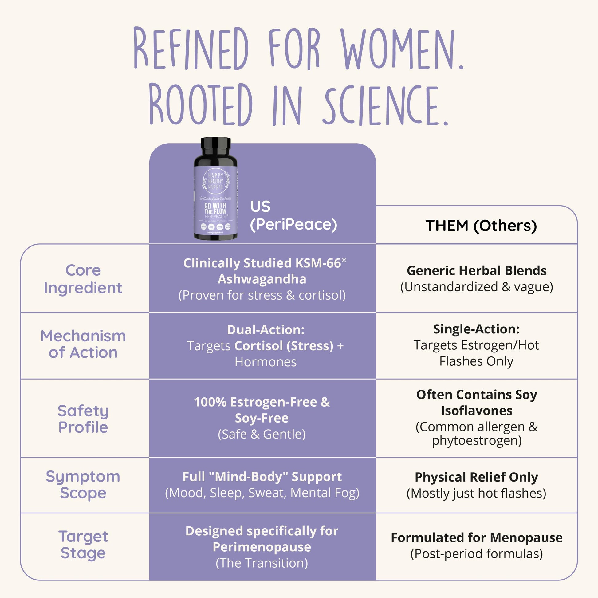 Perimenopause Supplements for Women | Hot Flash, Night Sweat, Mood & Sleep Support | Vegan Hormone Balance Capsules with KSM-66 Ashwagandha, Shatavari & Black Cohosh | Estrogen-Free, 60ct Happy Healthy Hippie buy supplements canada